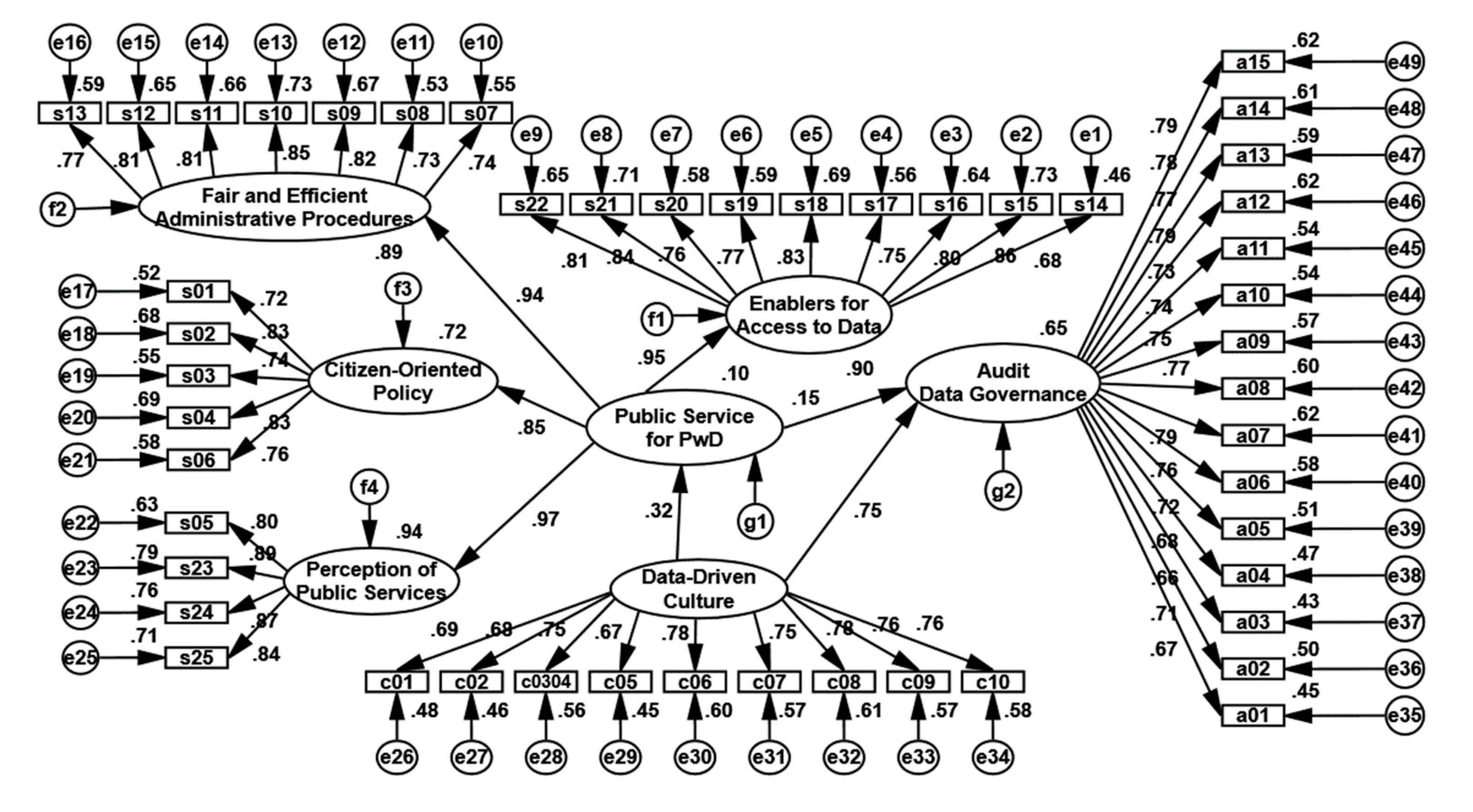 Preprints 149185 g002