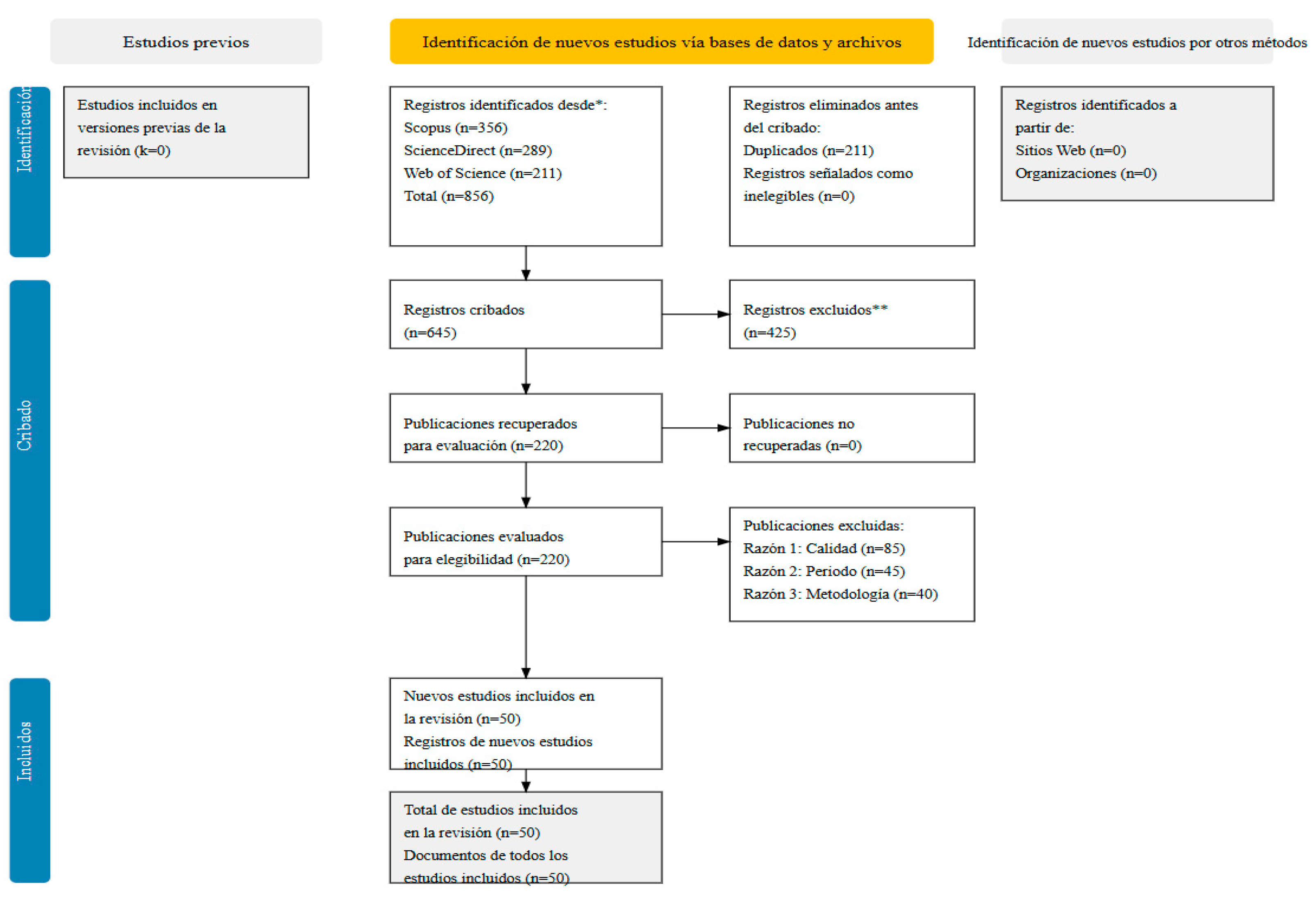 Preprints 151129 g001