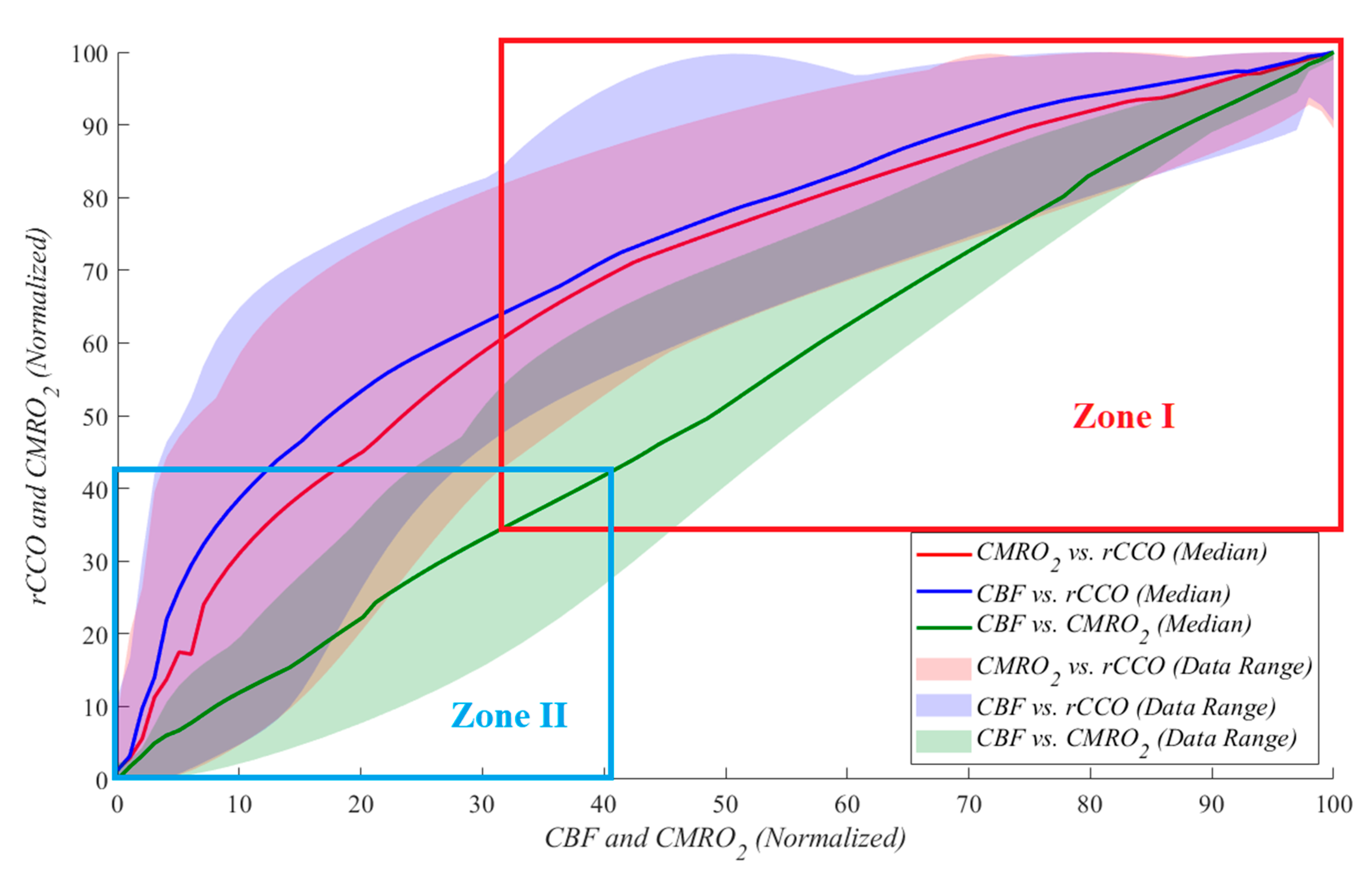 Preprints 145161 g004
