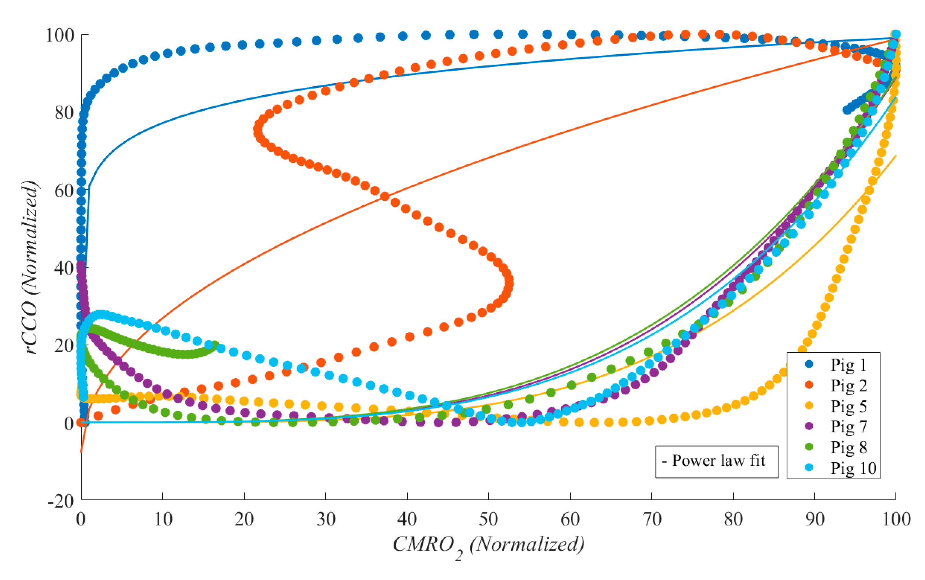 Preprints 145161 g005