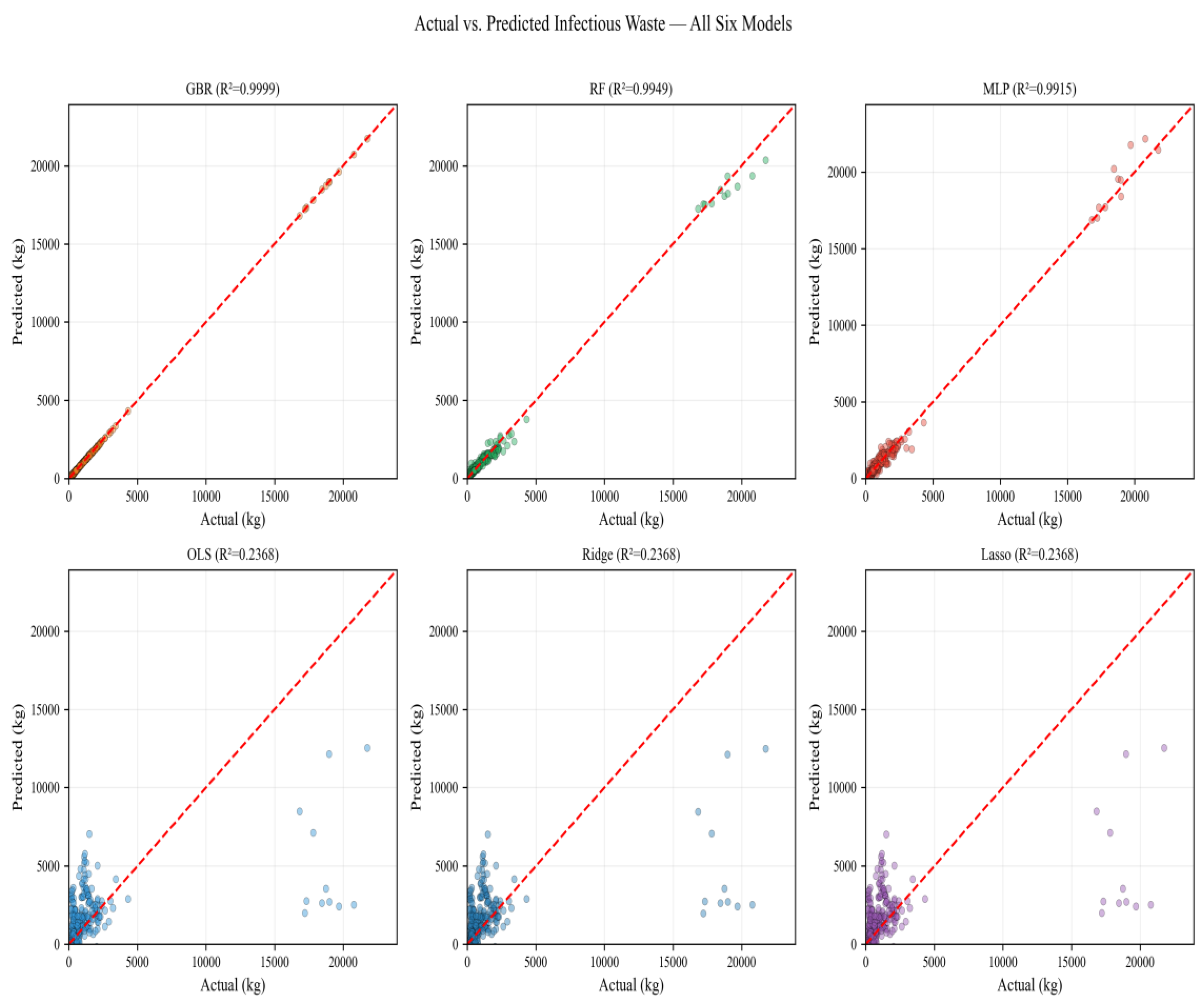 Preprints 206977 g006