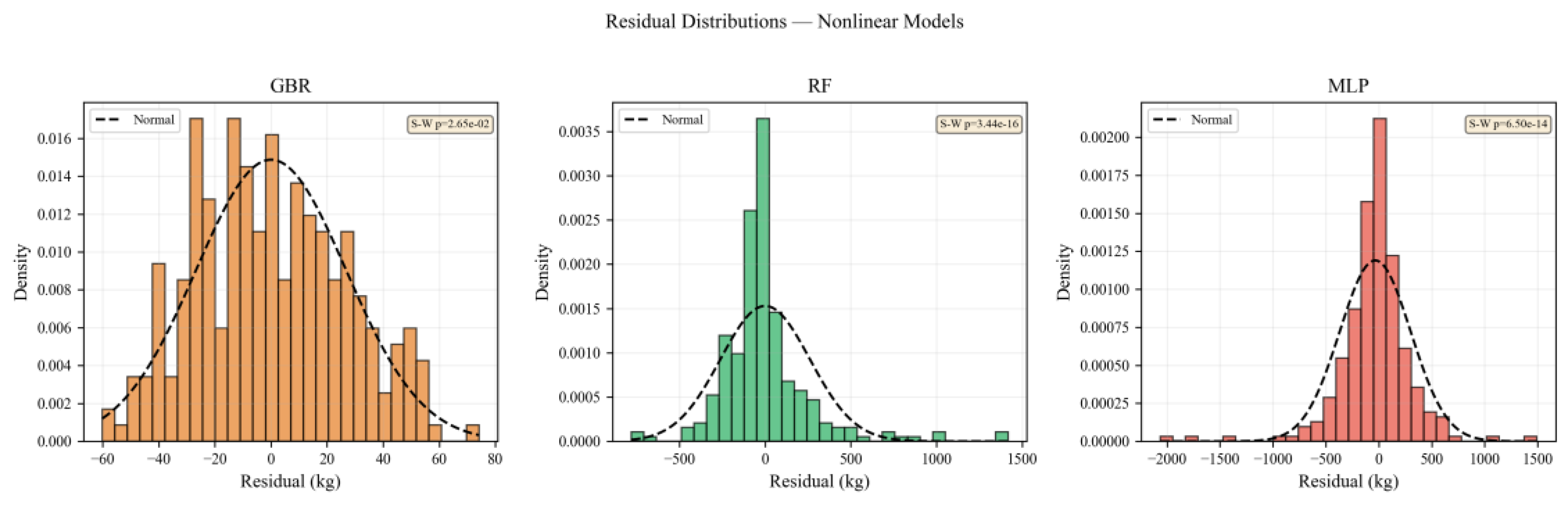 Preprints 206977 g007