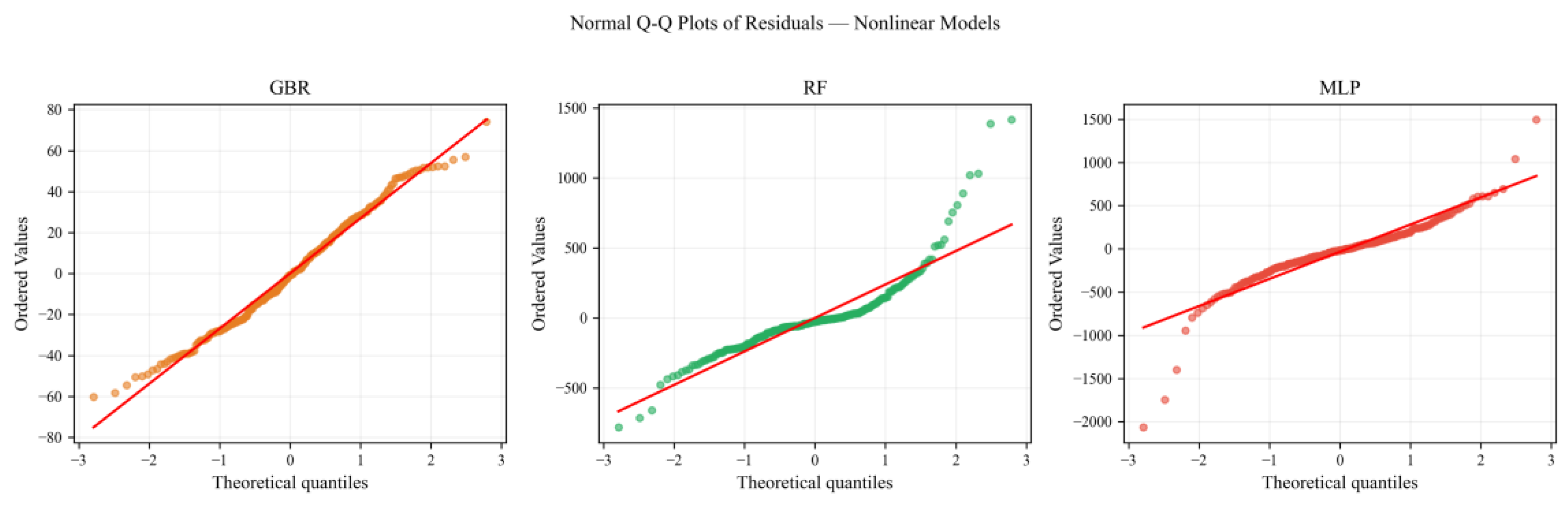 Preprints 206977 g008