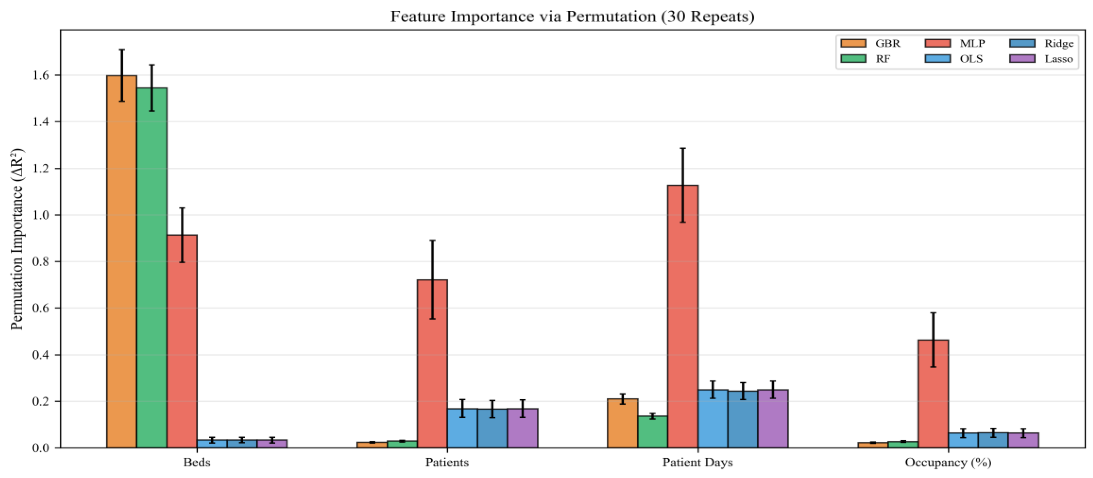 Preprints 206977 g009