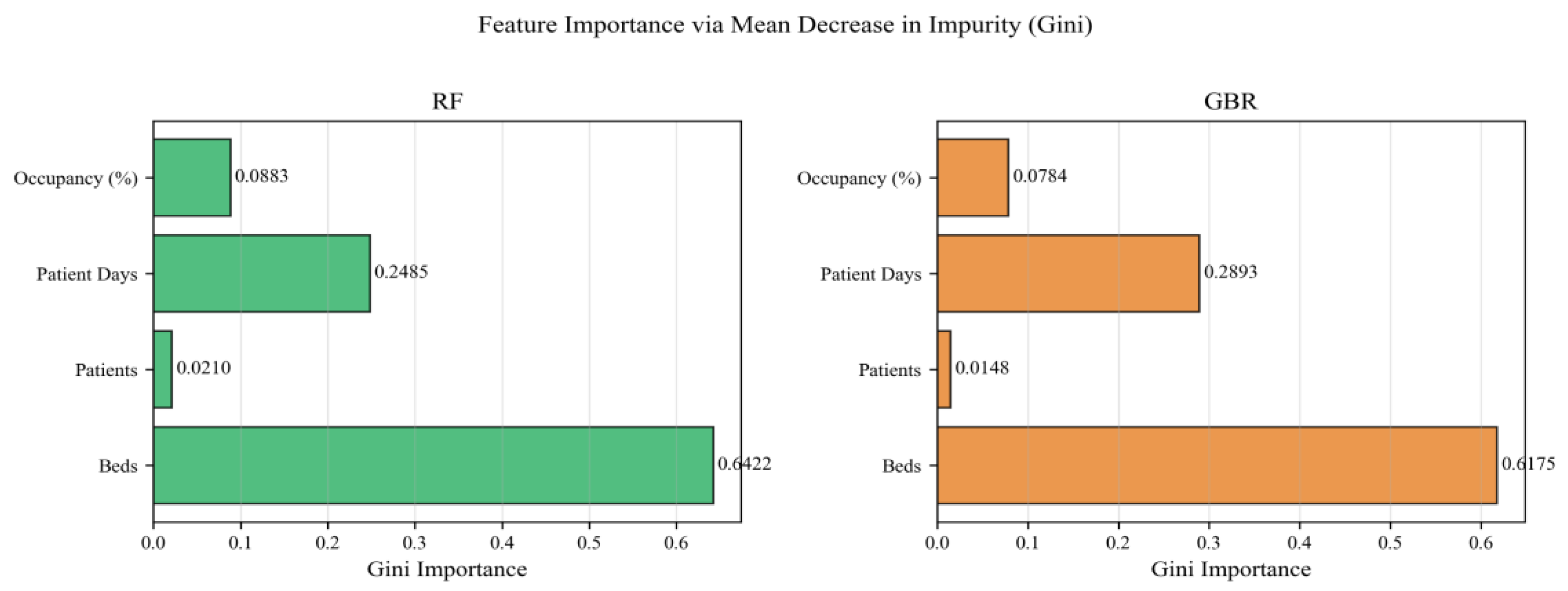 Preprints 206977 g010