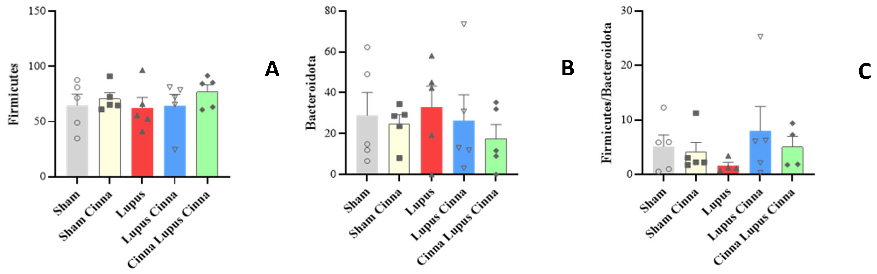 Preprints 184184 g002