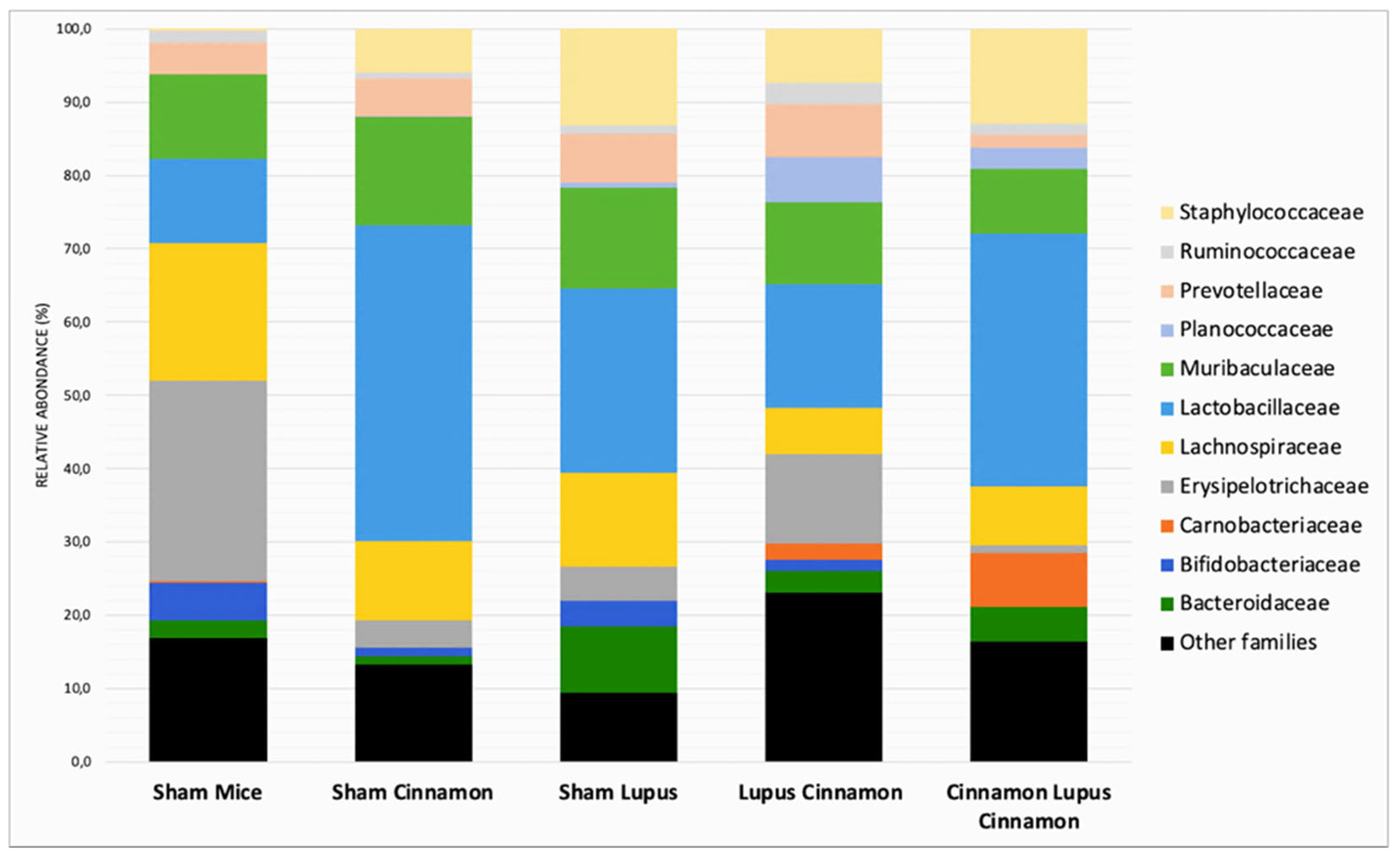 Preprints 184184 g003