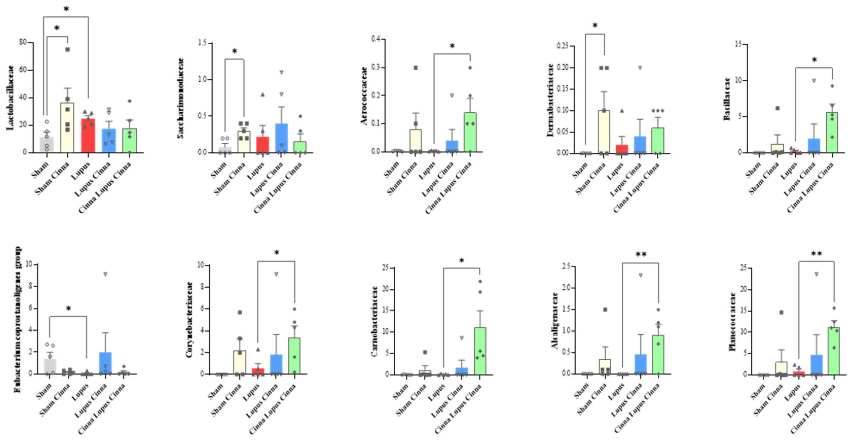 Preprints 184184 g004