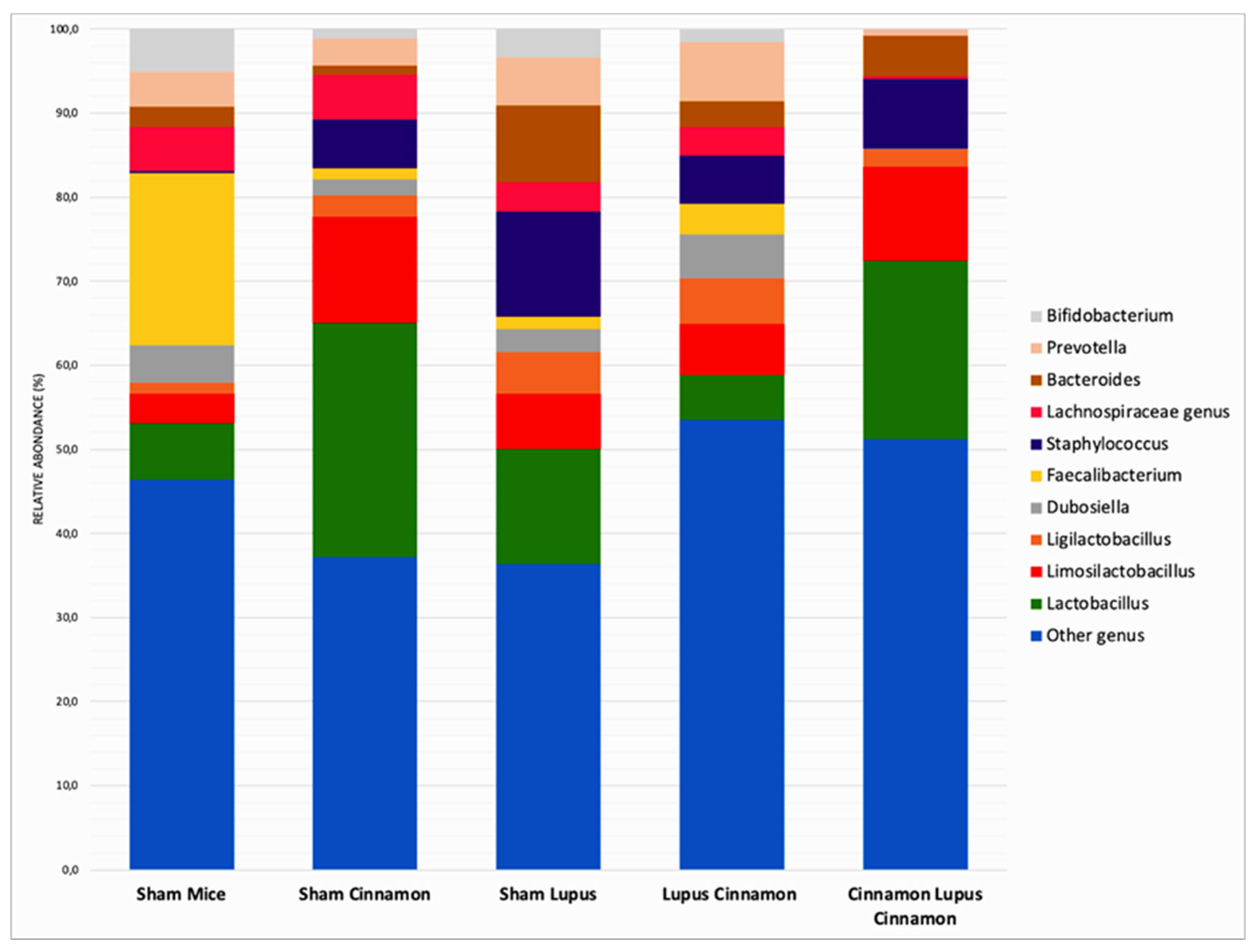 Preprints 184184 g005