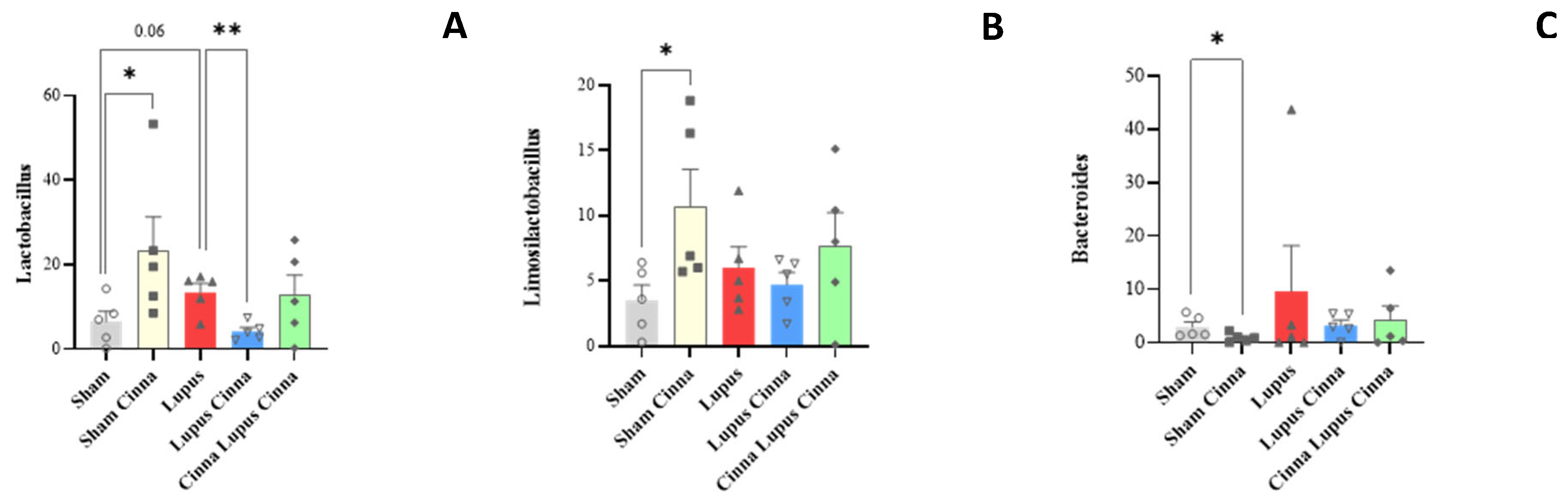 Preprints 184184 g006