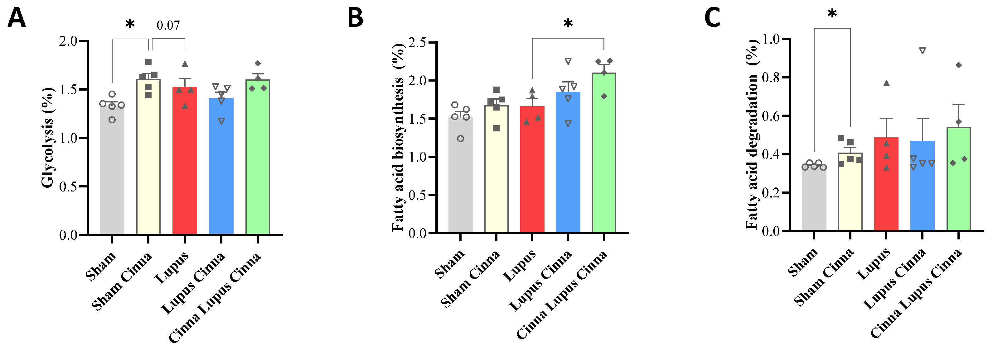 Preprints 184184 g007