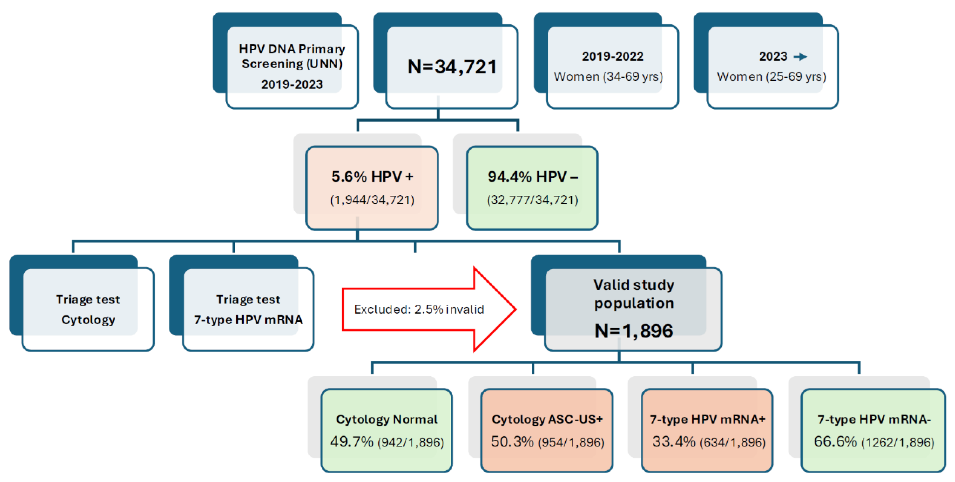 Preprints 165515 g001