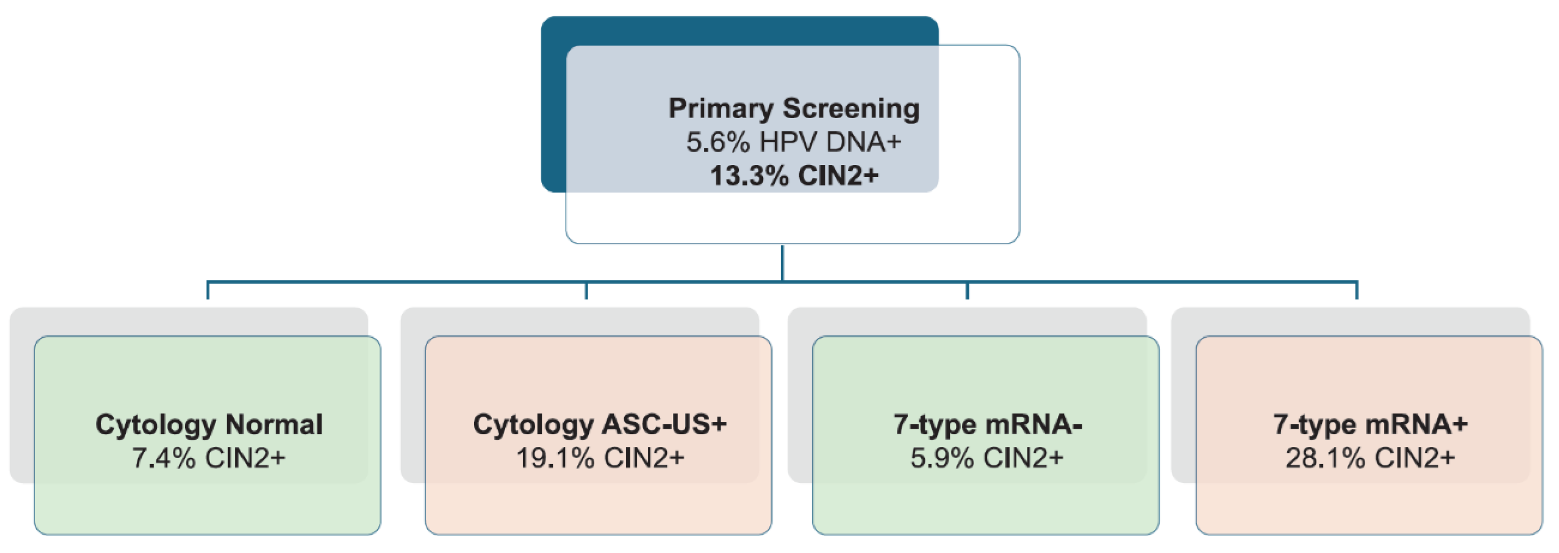 Preprints 165515 g002