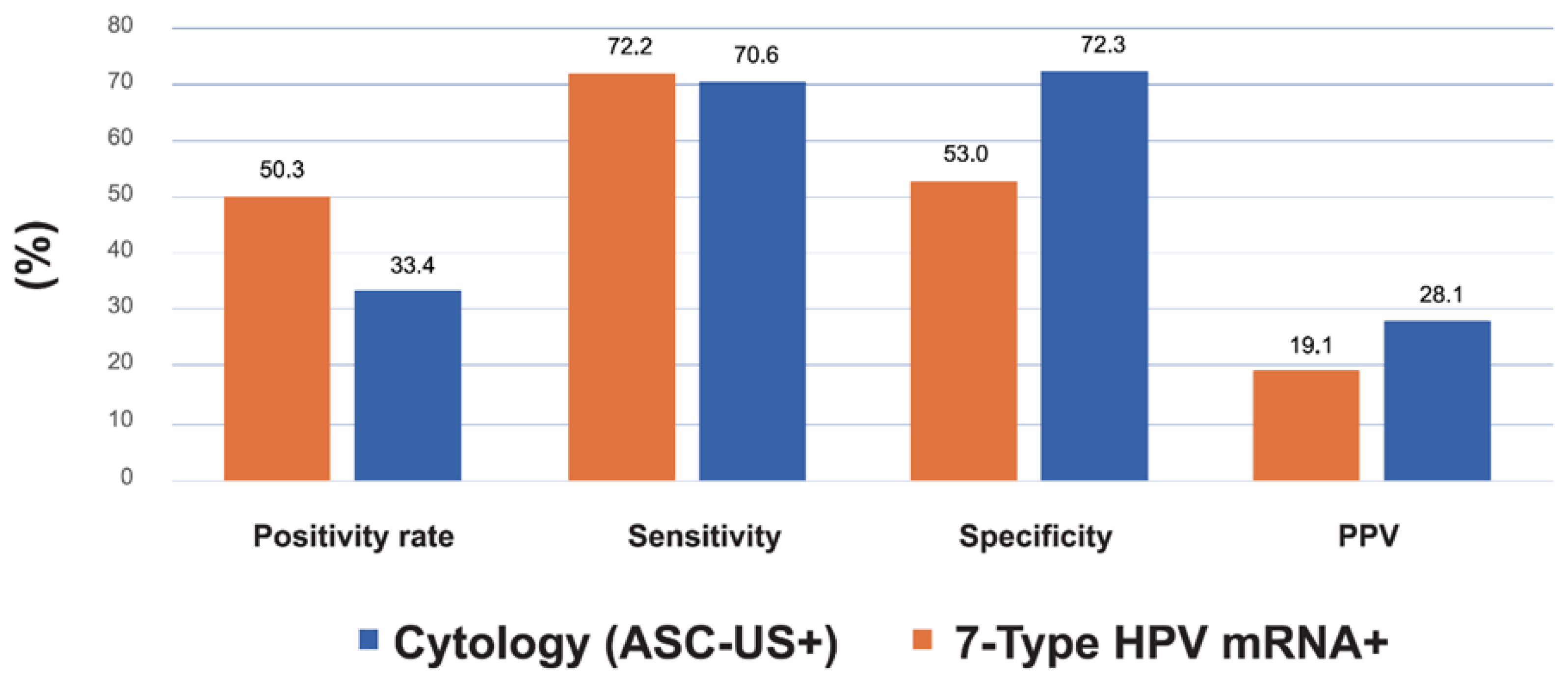 Preprints 165515 g003