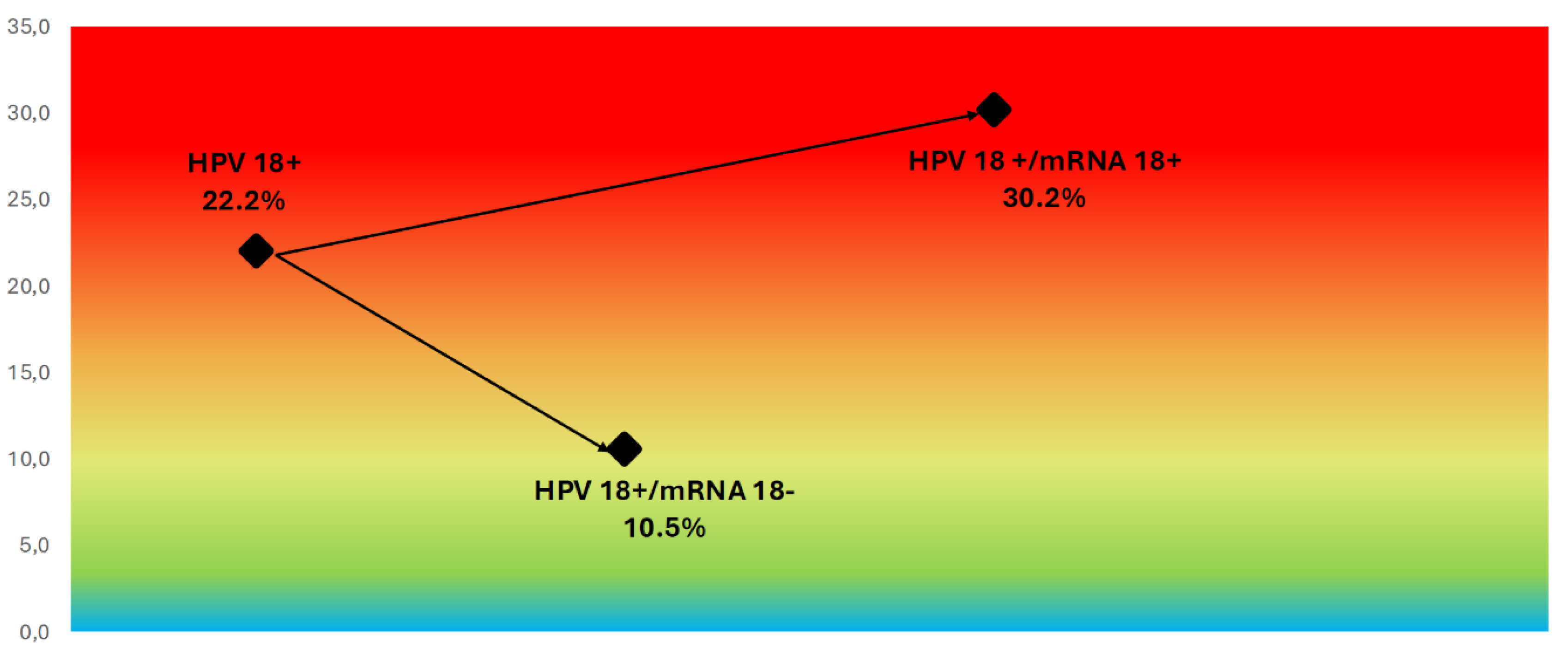 Preprints 165515 g006