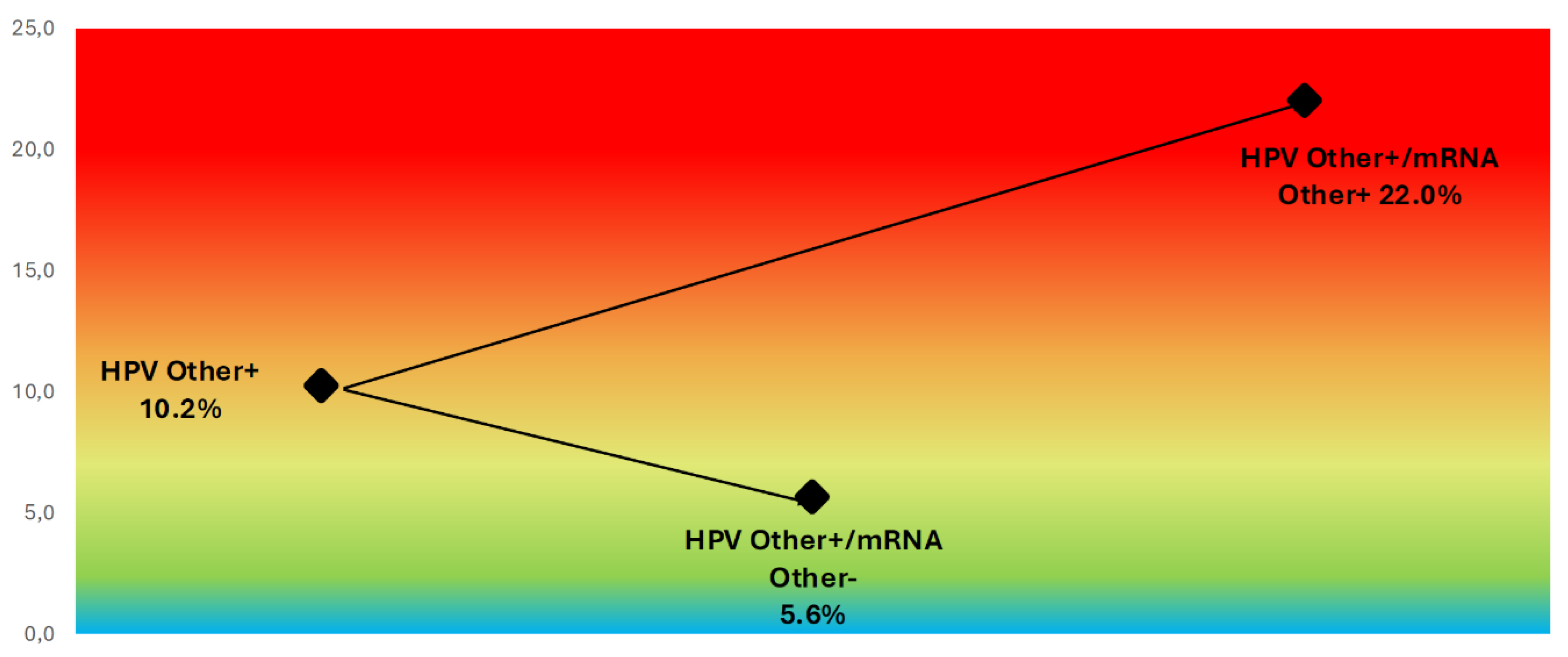 Preprints 165515 g007