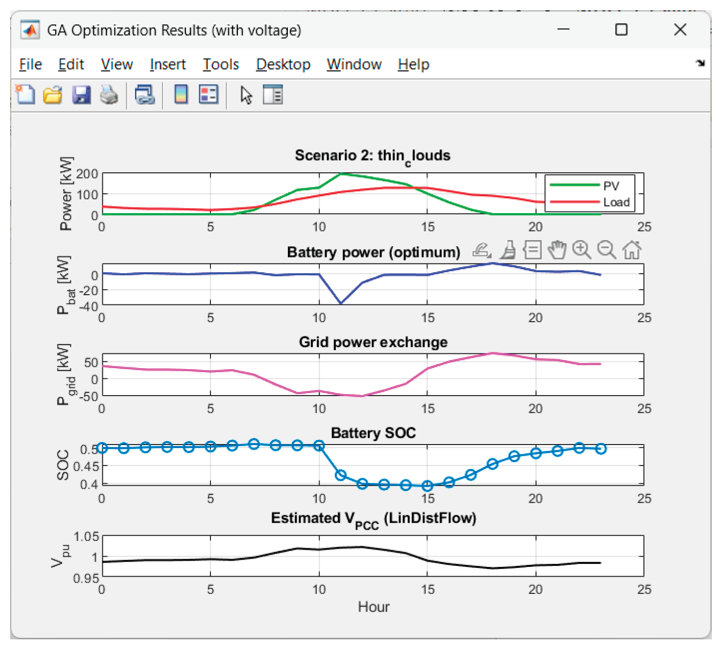 Preprints 186866 g011