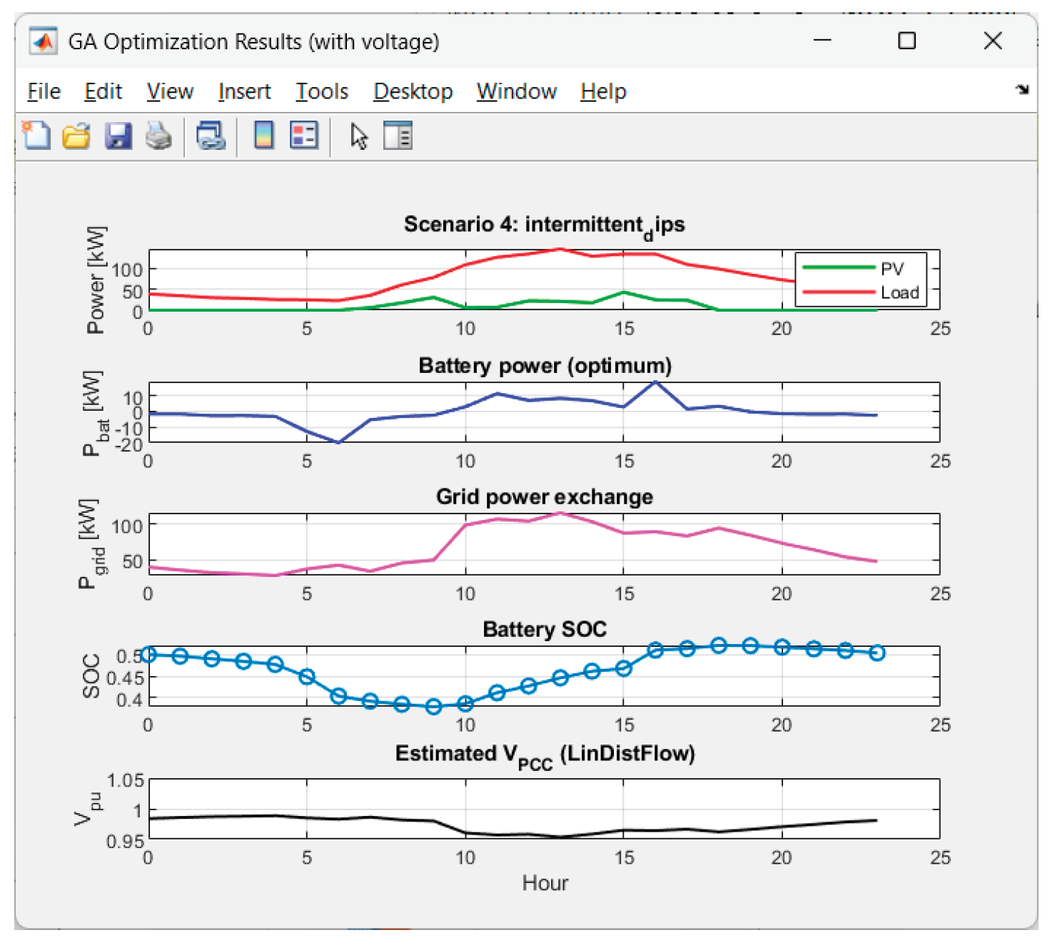 Preprints 186866 g015