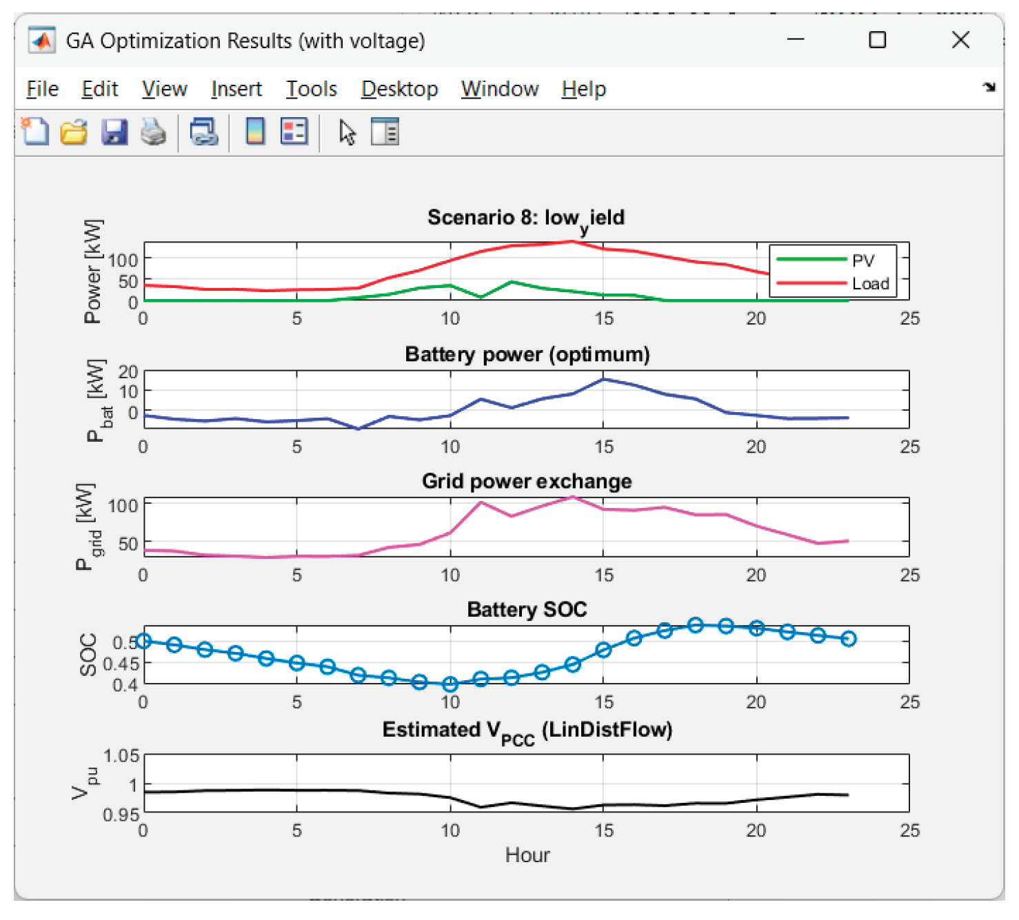 Preprints 186866 g023
