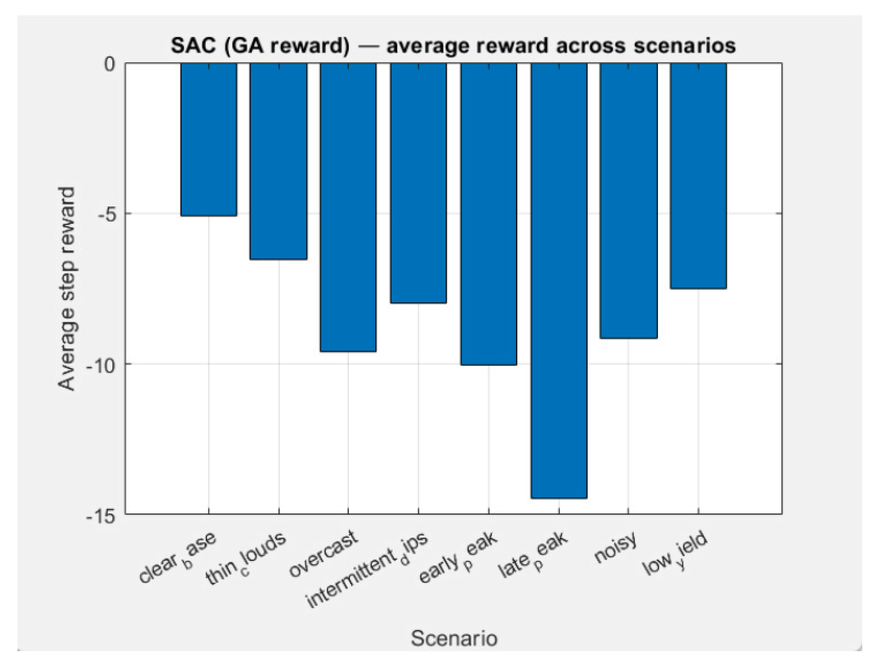 Preprints 186866 g035