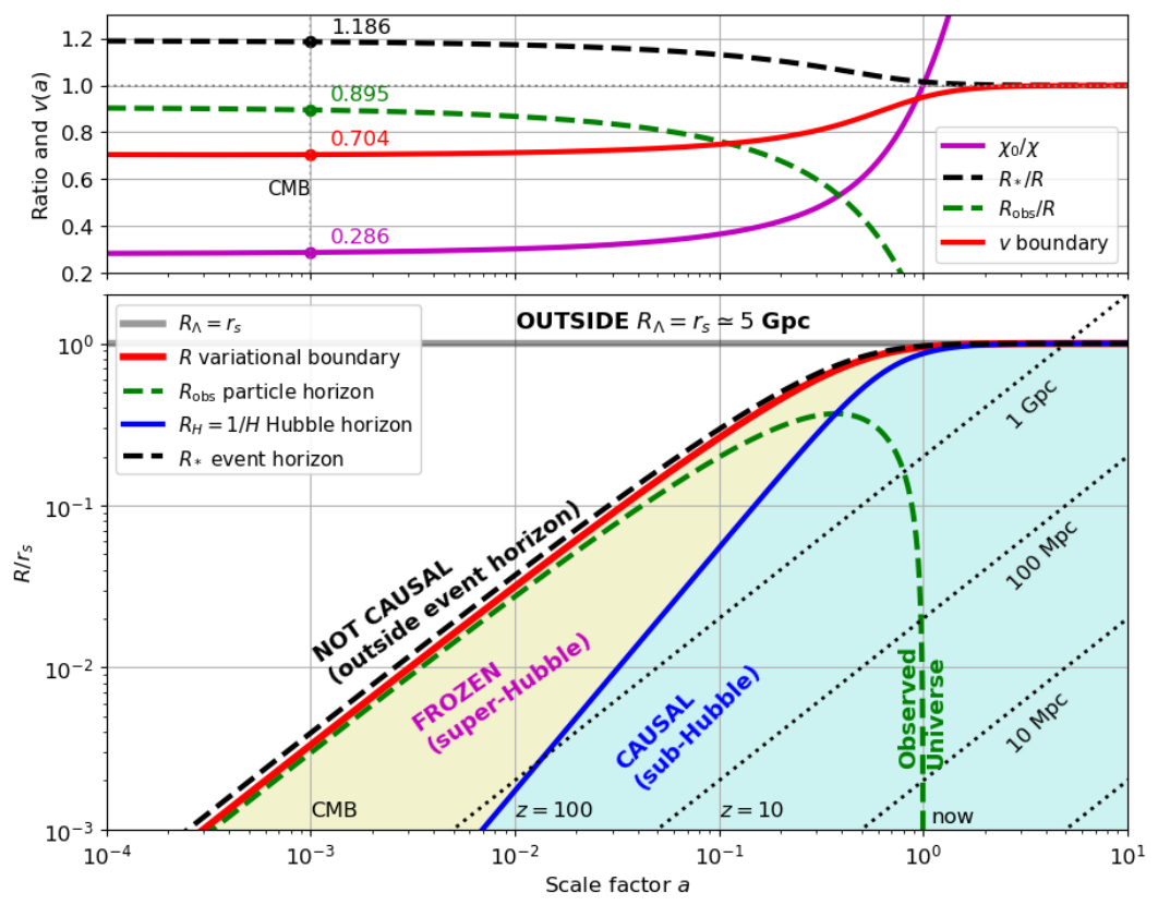 Preprints 221735 g002