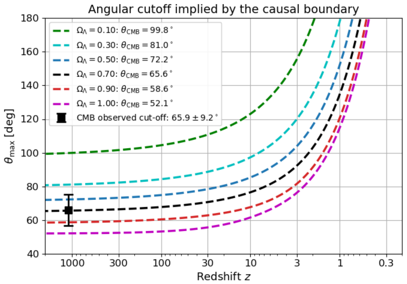 Preprints 221735 g003