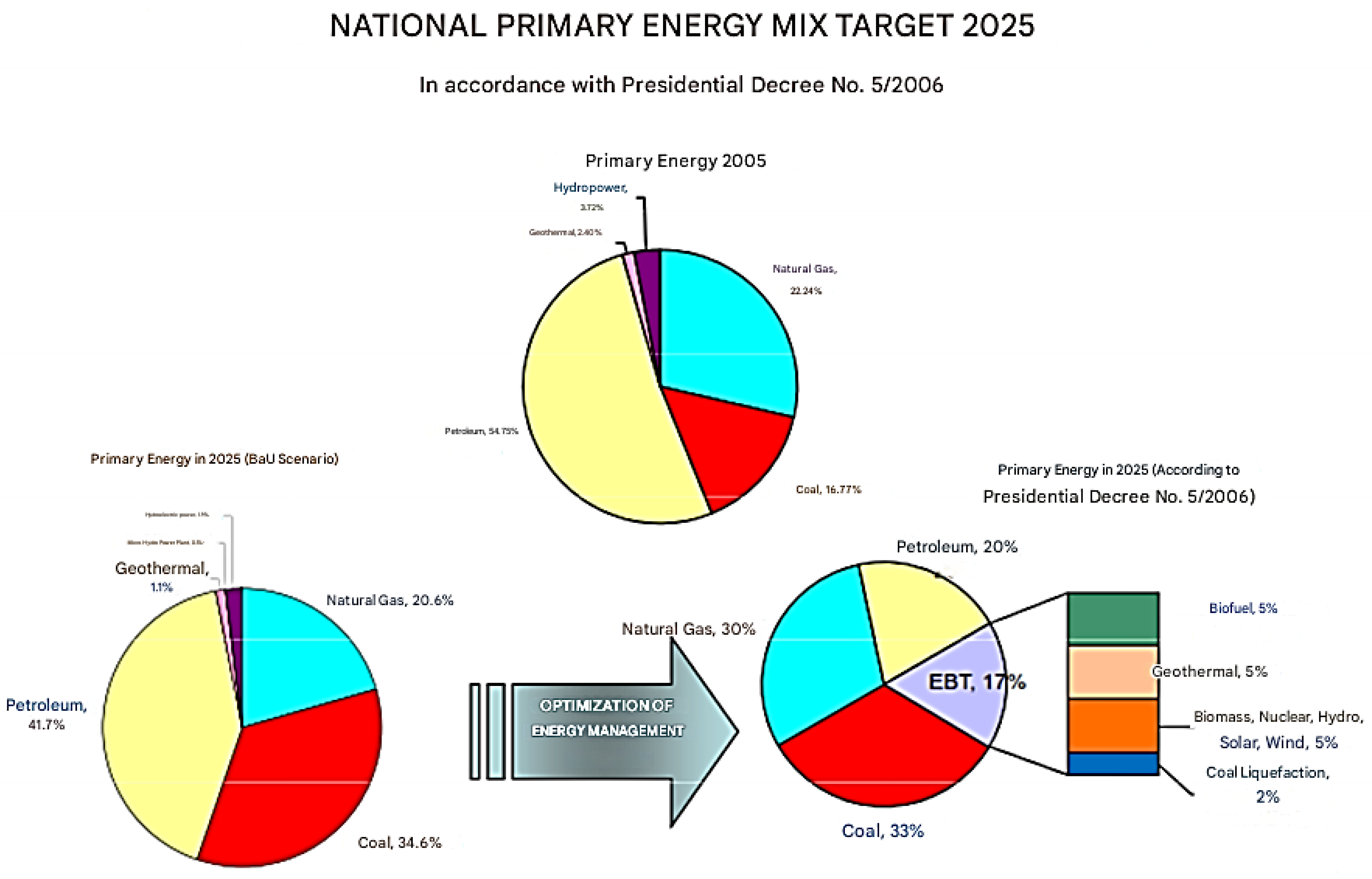 Preprints 173775 g001