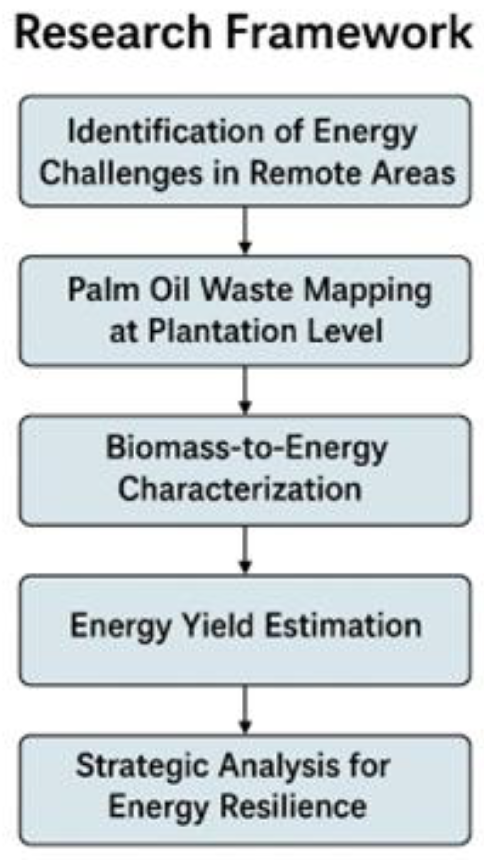 Preprints 173775 g002