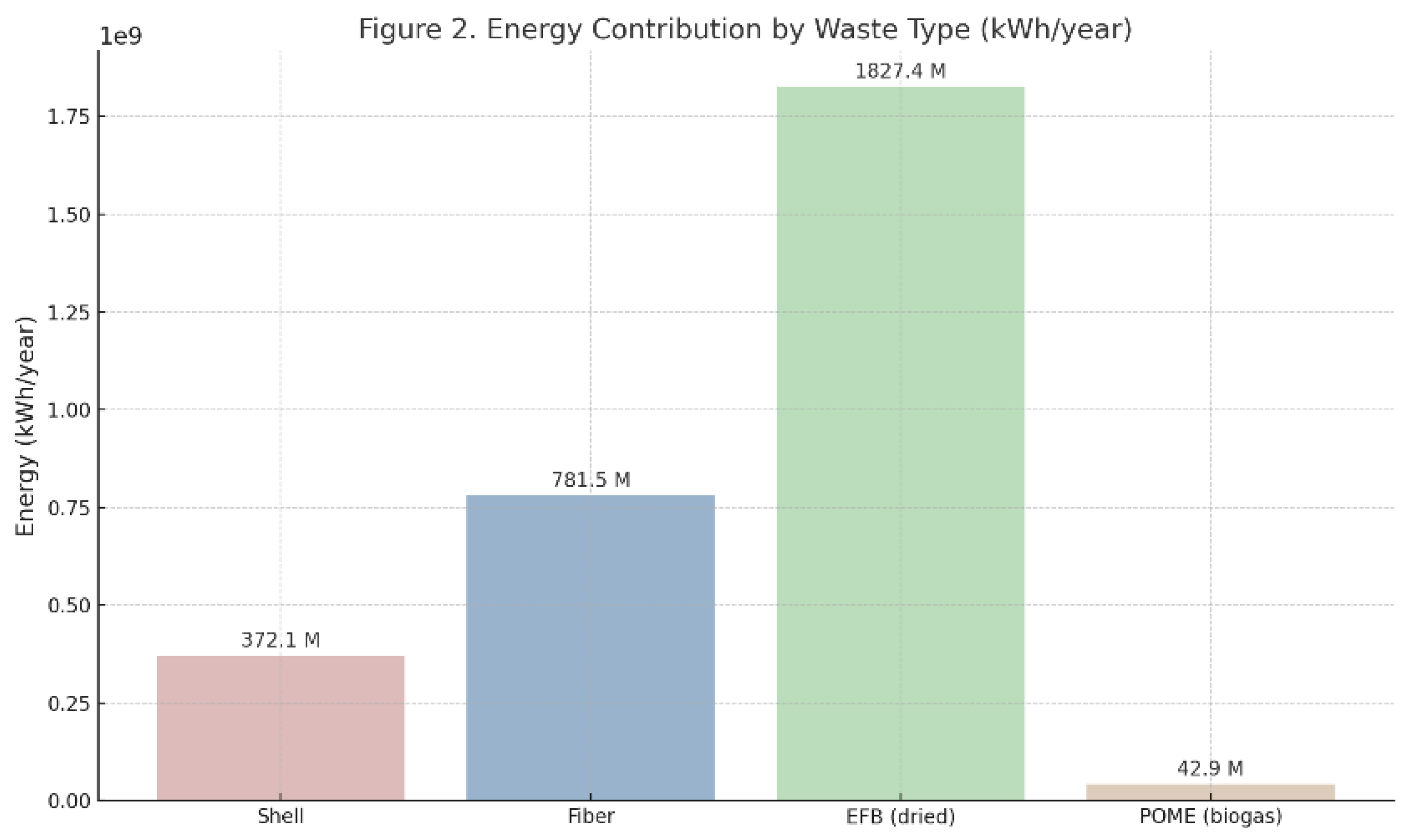 Preprints 173775 g003