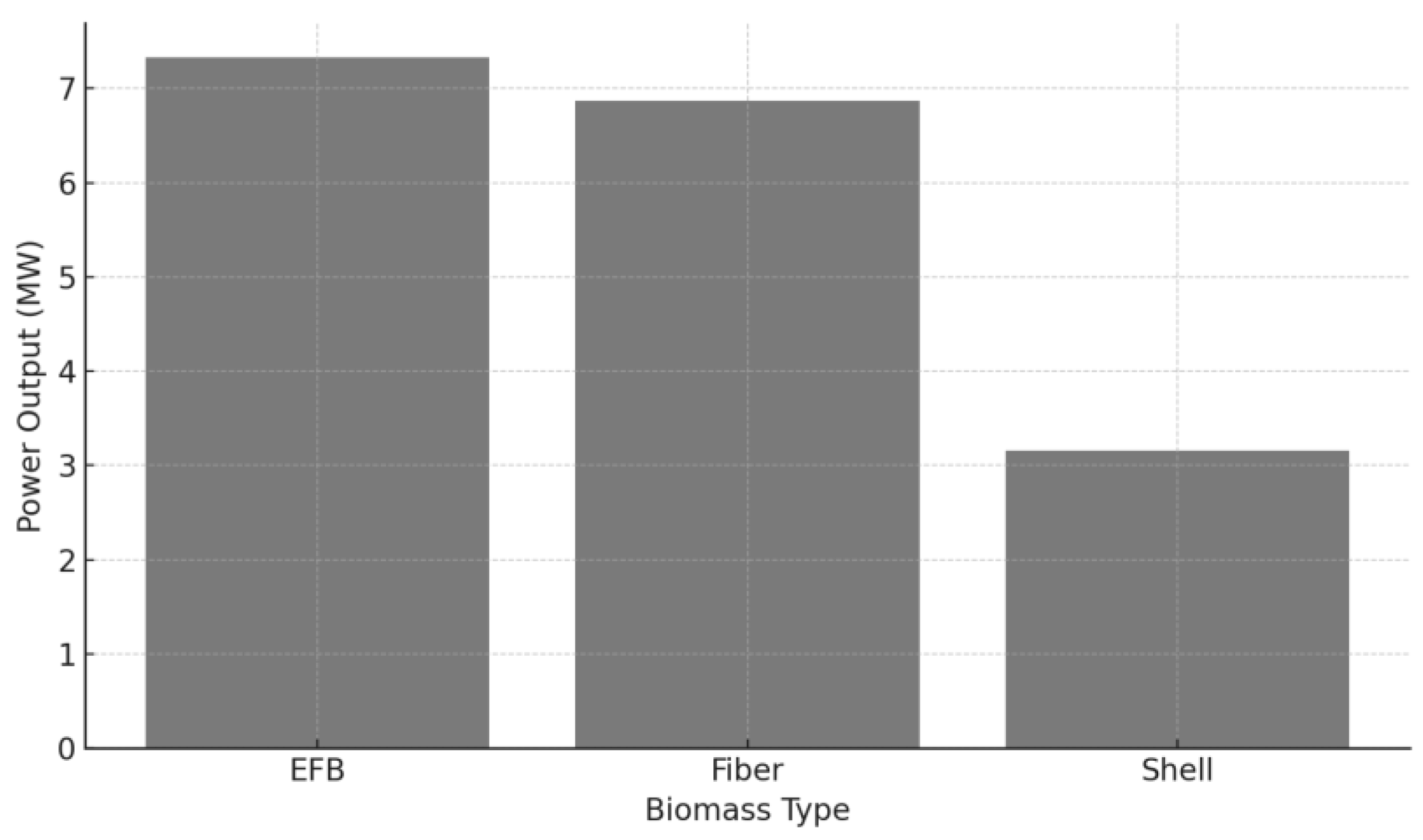 Preprints 173775 g004