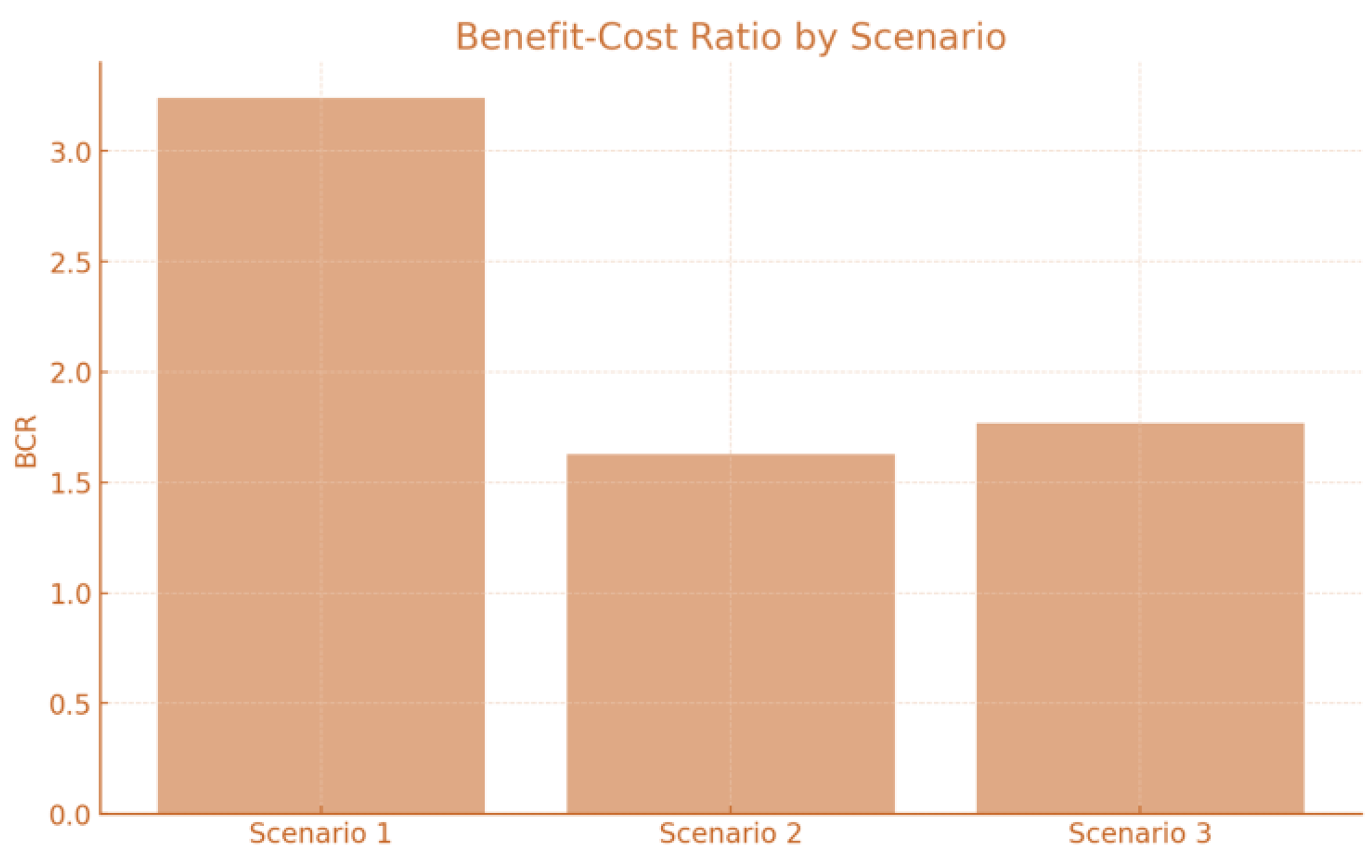 Preprints 173775 g006