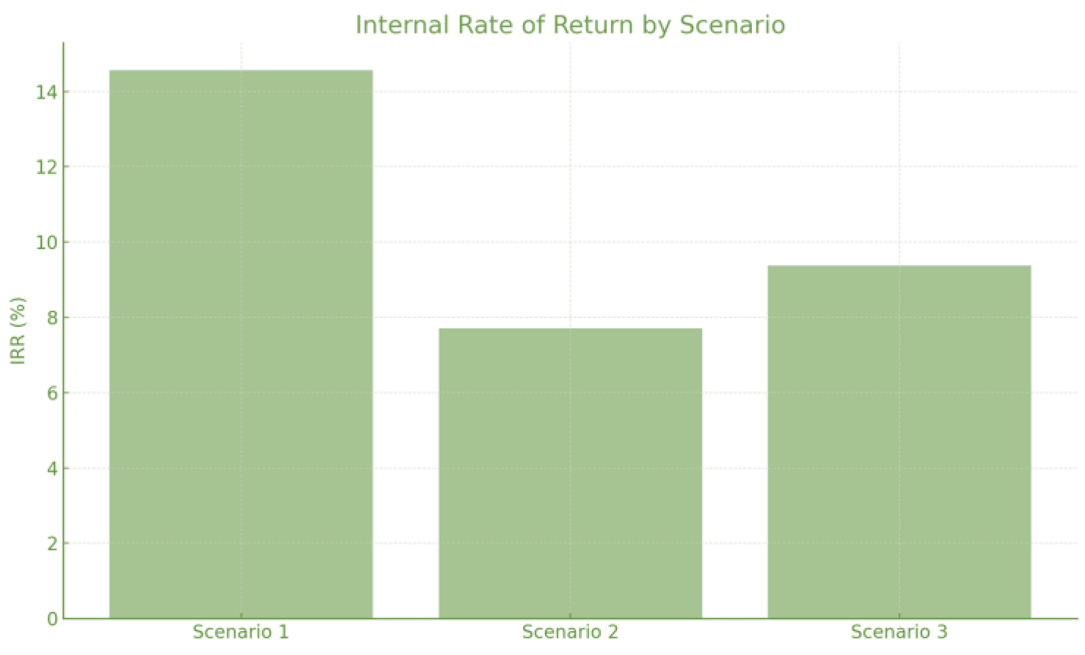 Preprints 173775 g007