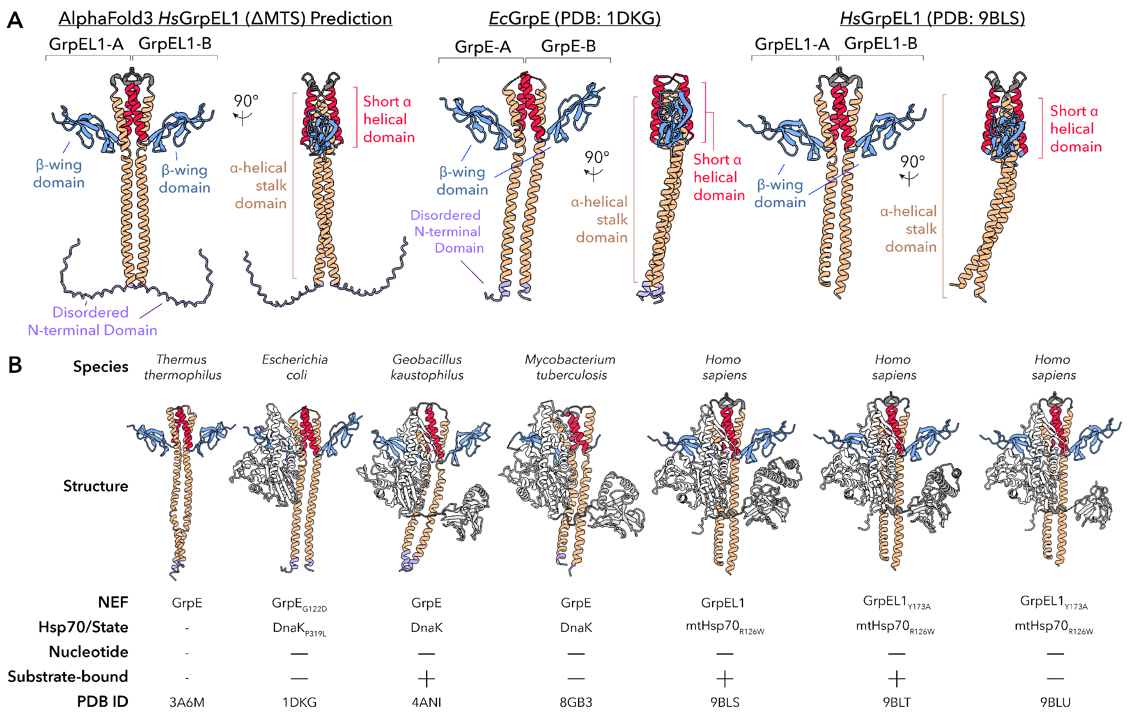 Preprints 174202 g003