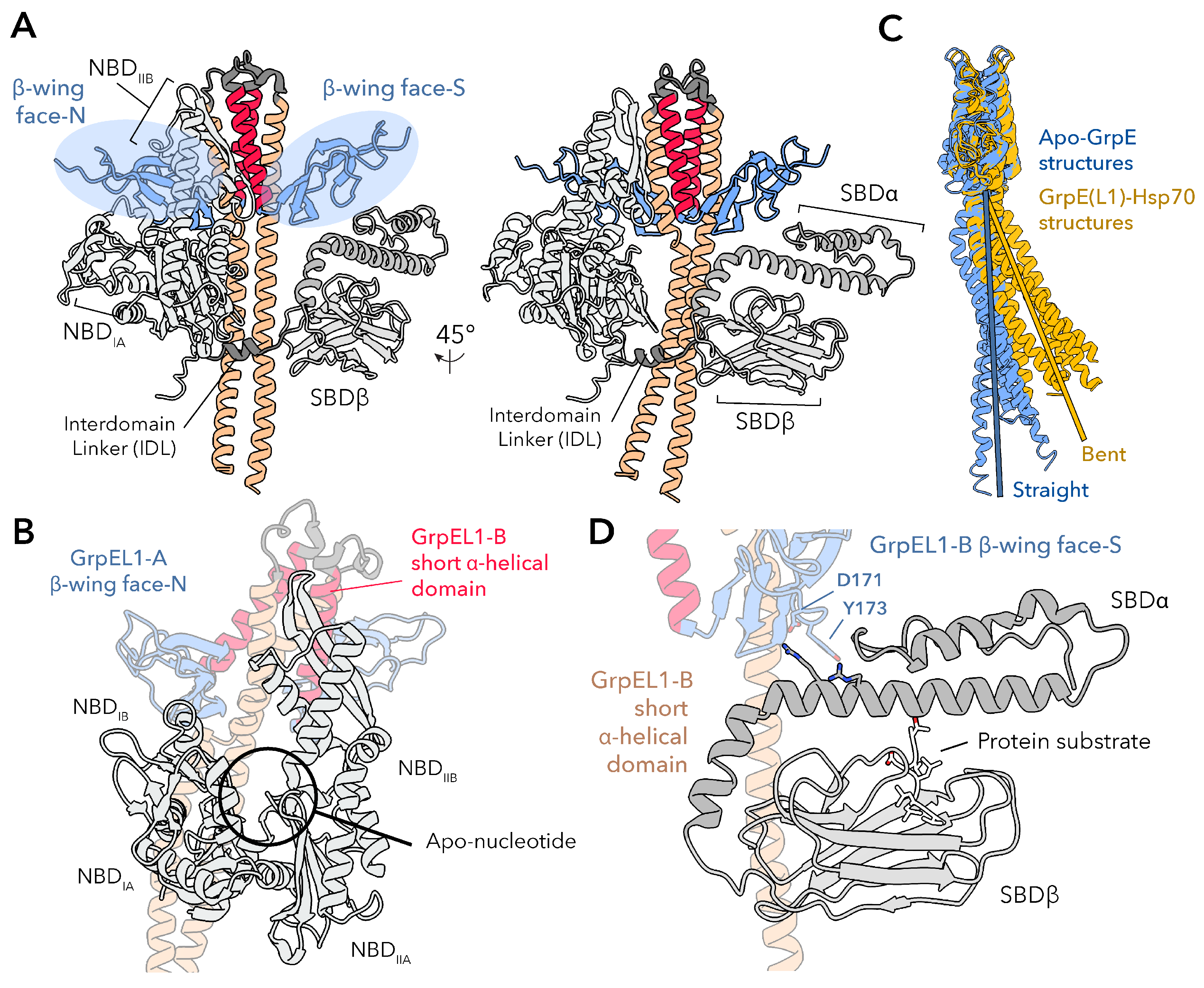 Preprints 174202 g004