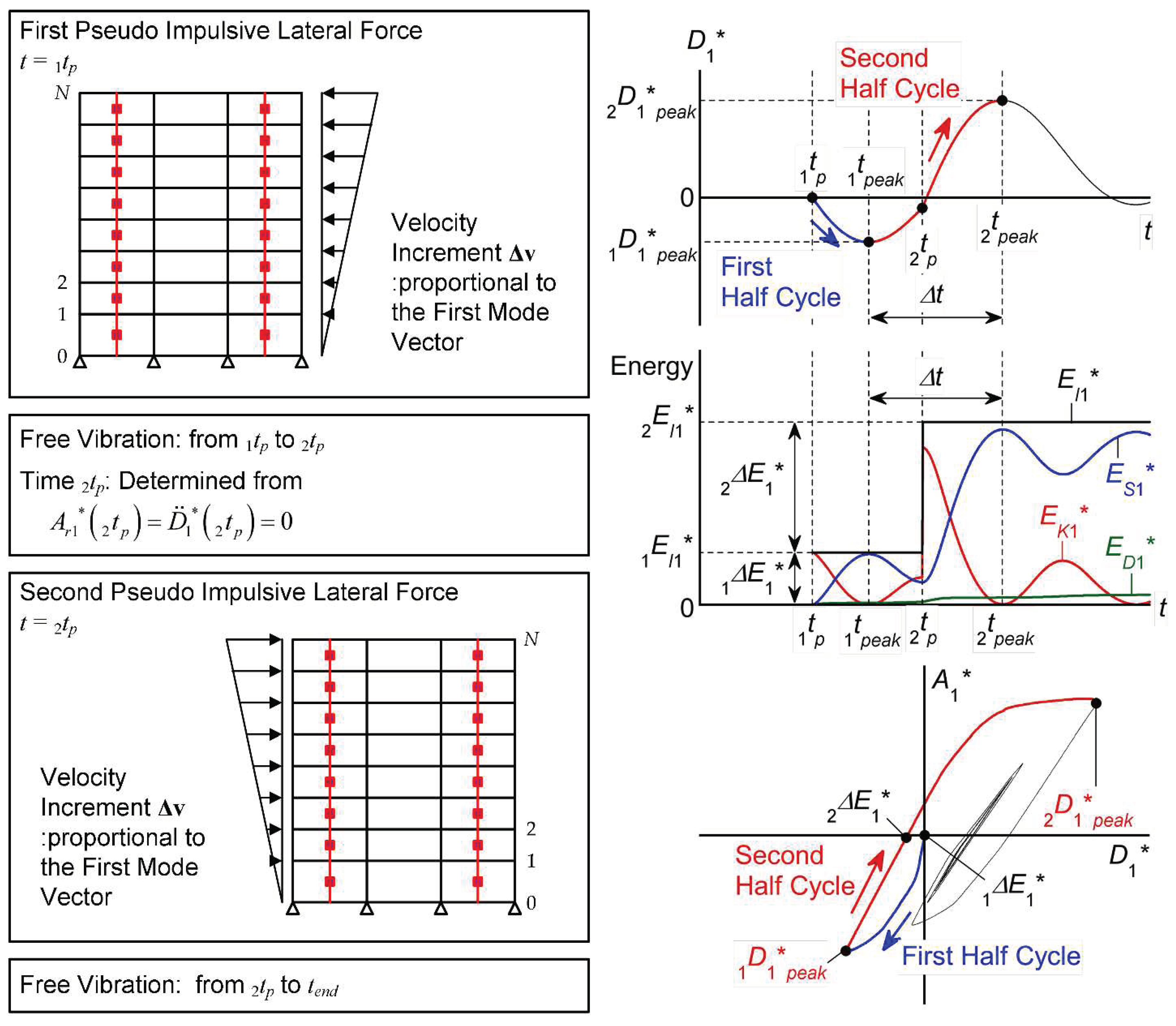 Preprints 96252 g001
