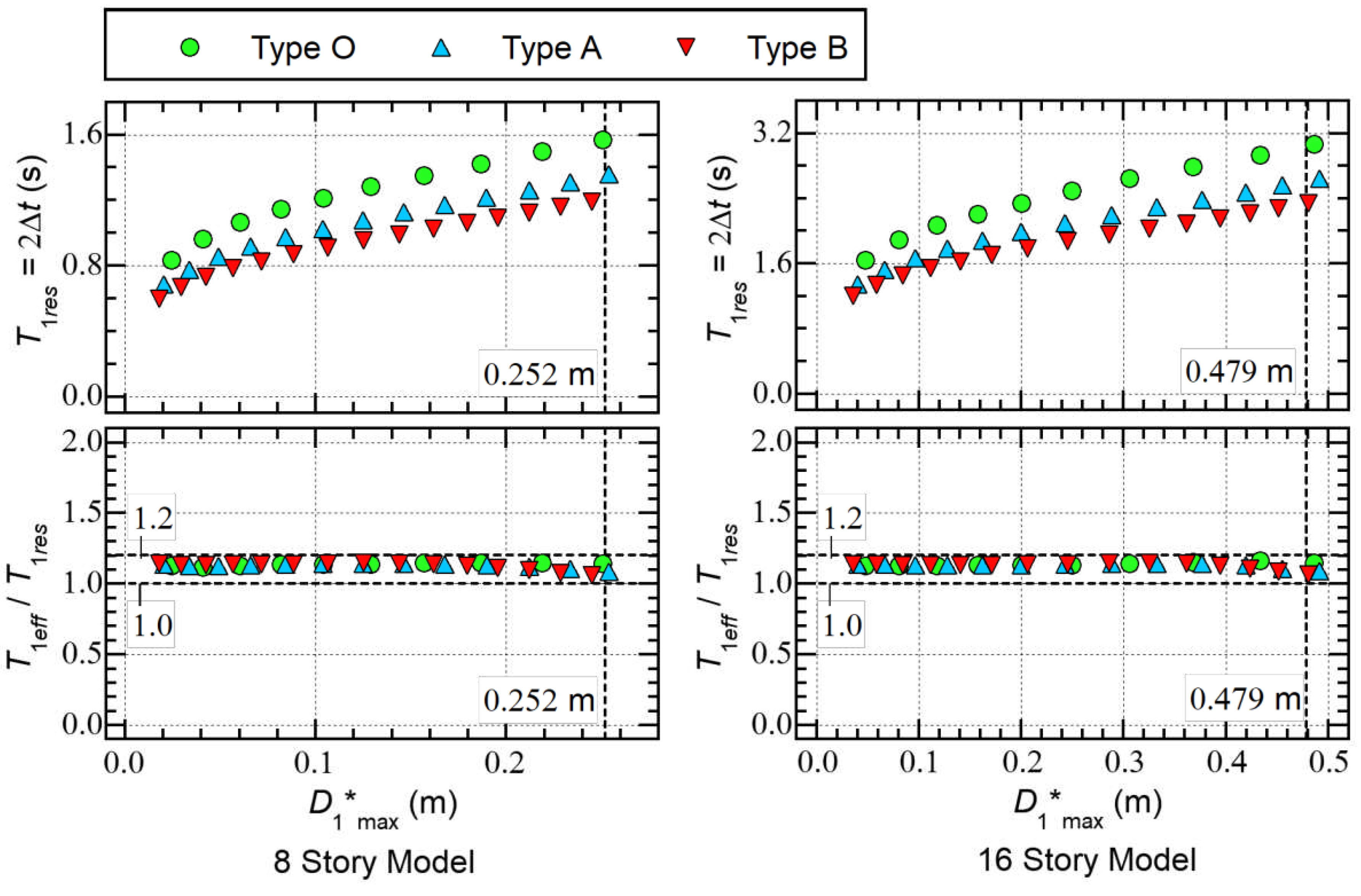 Preprints 96252 g010