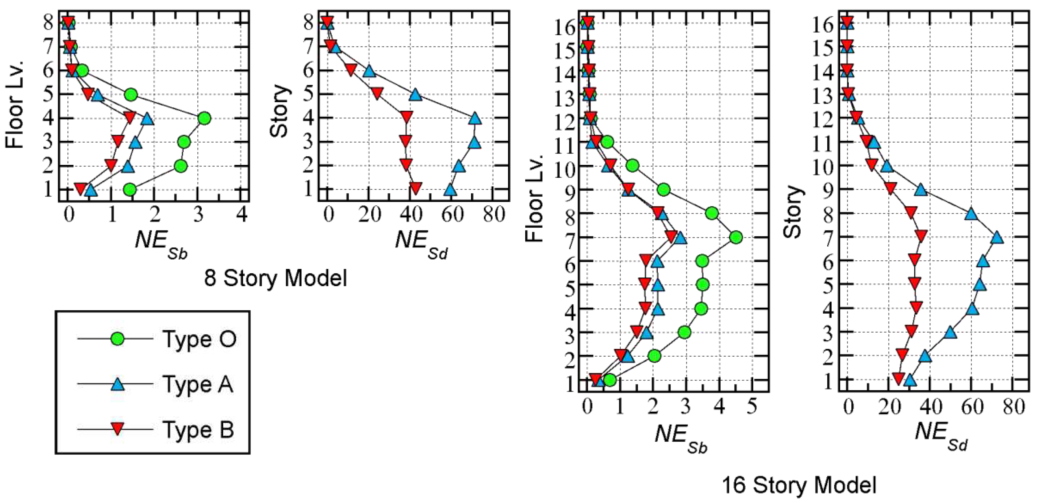 Preprints 96252 g012