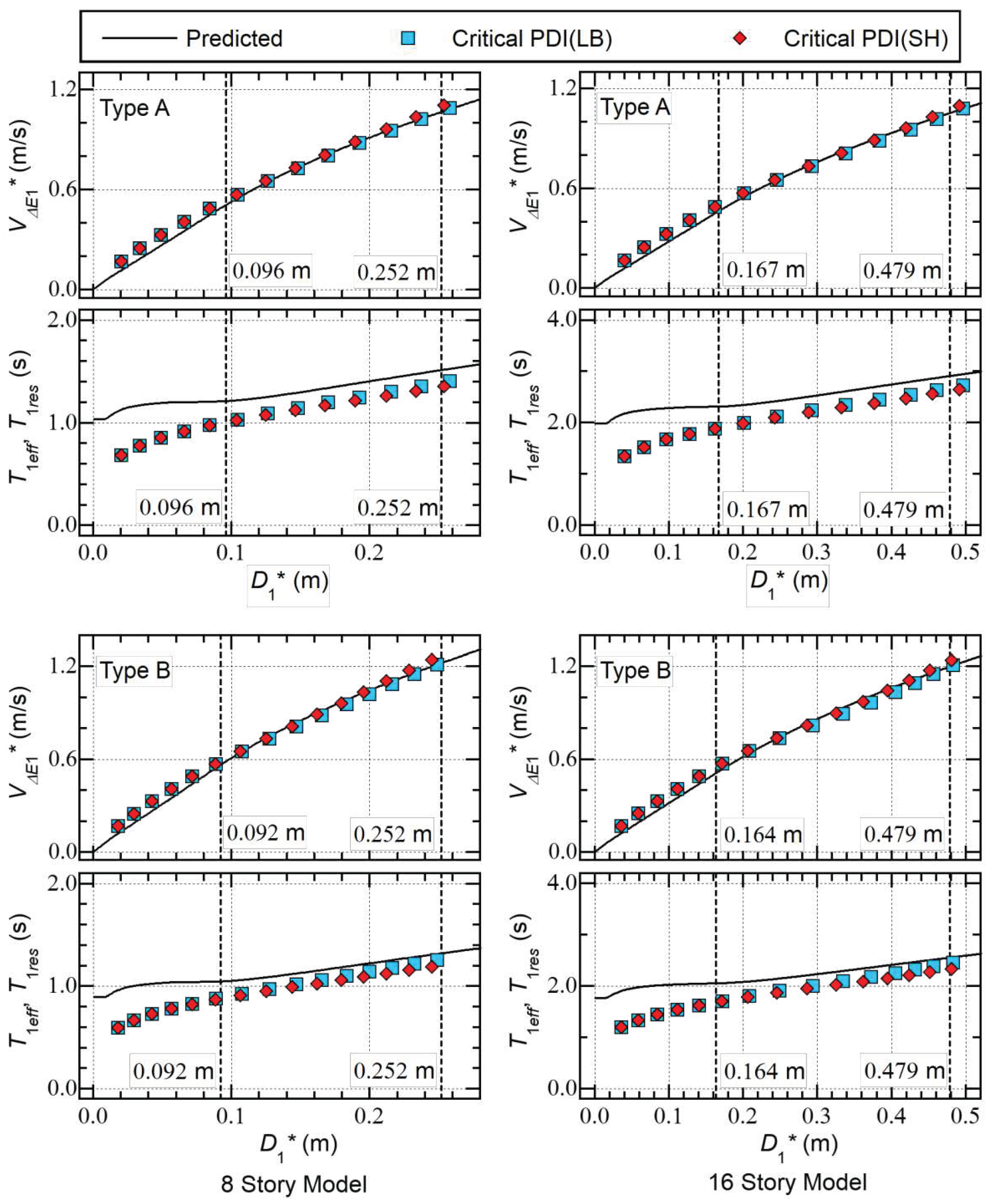 Preprints 96252 g014