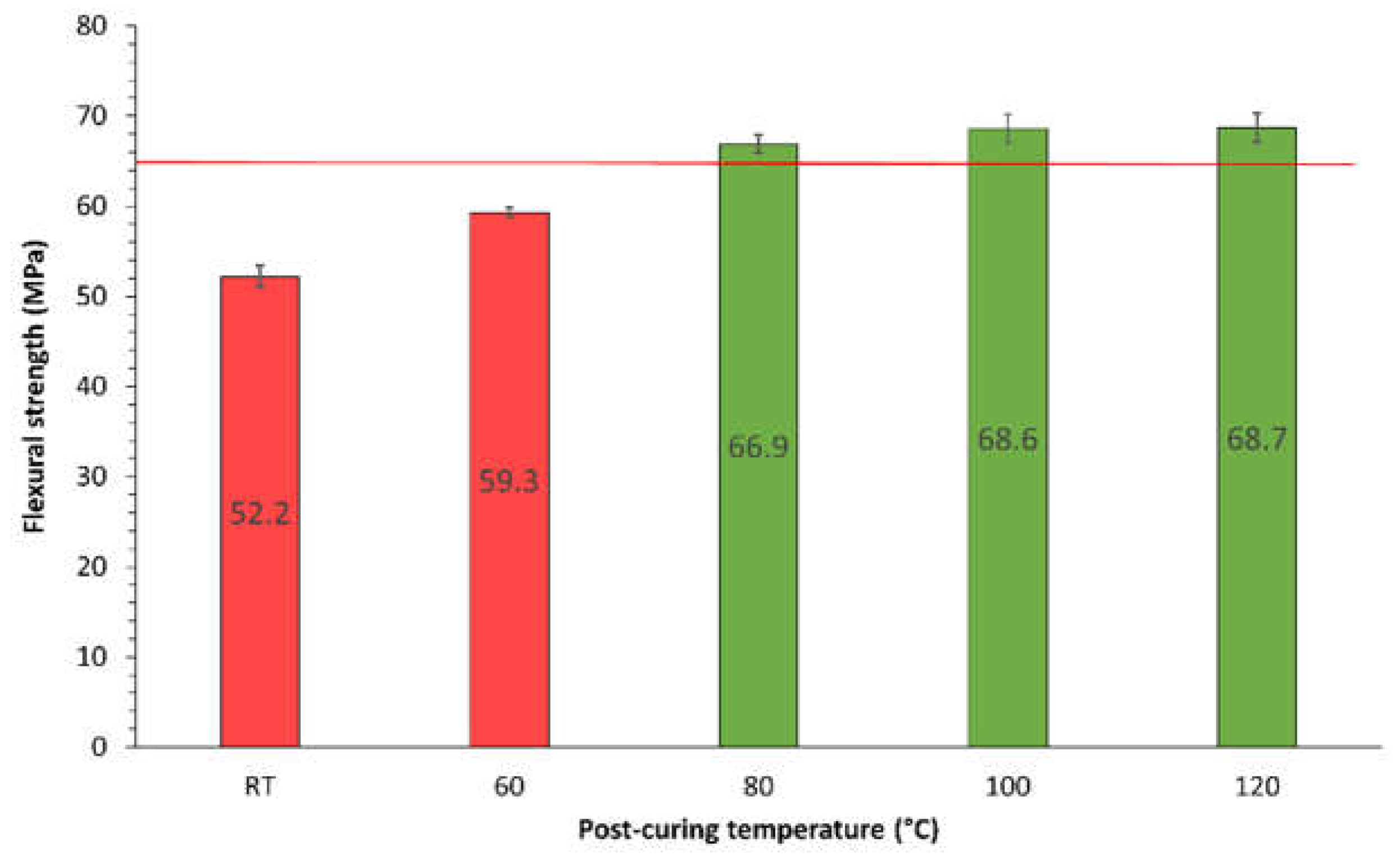 Preprints 216406 g002