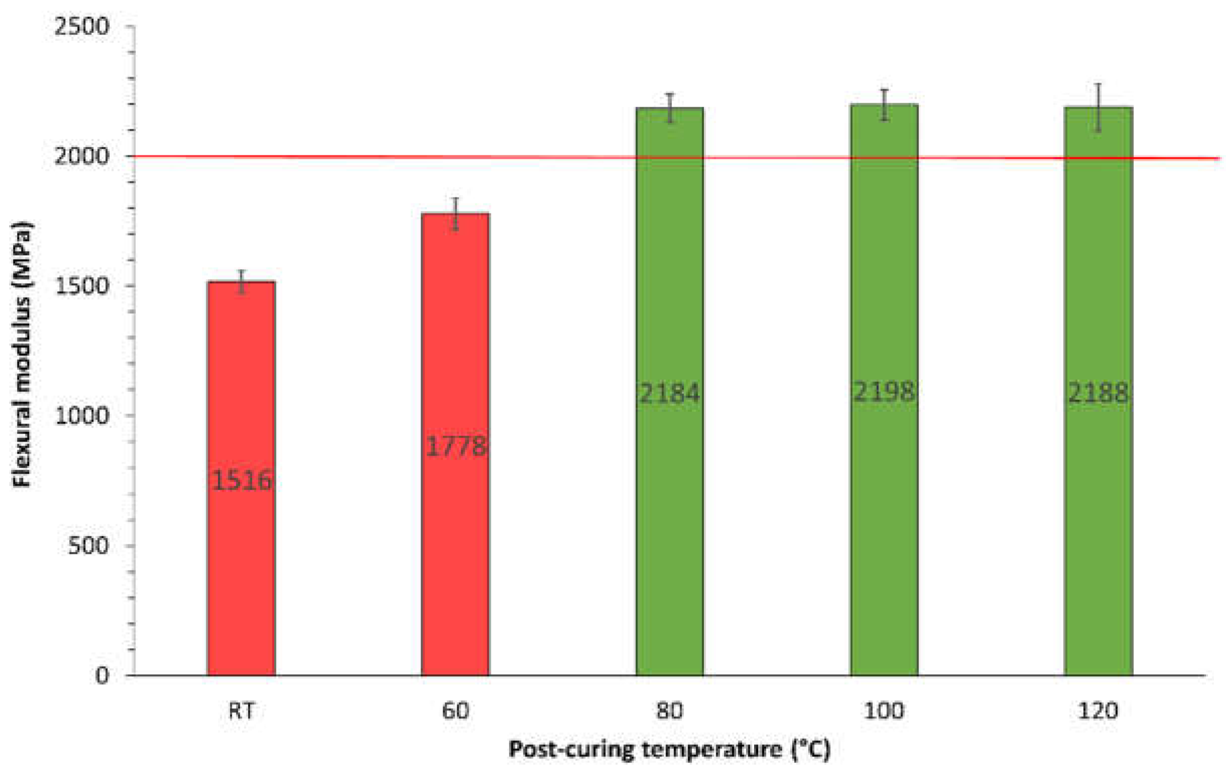 Preprints 216406 g003
