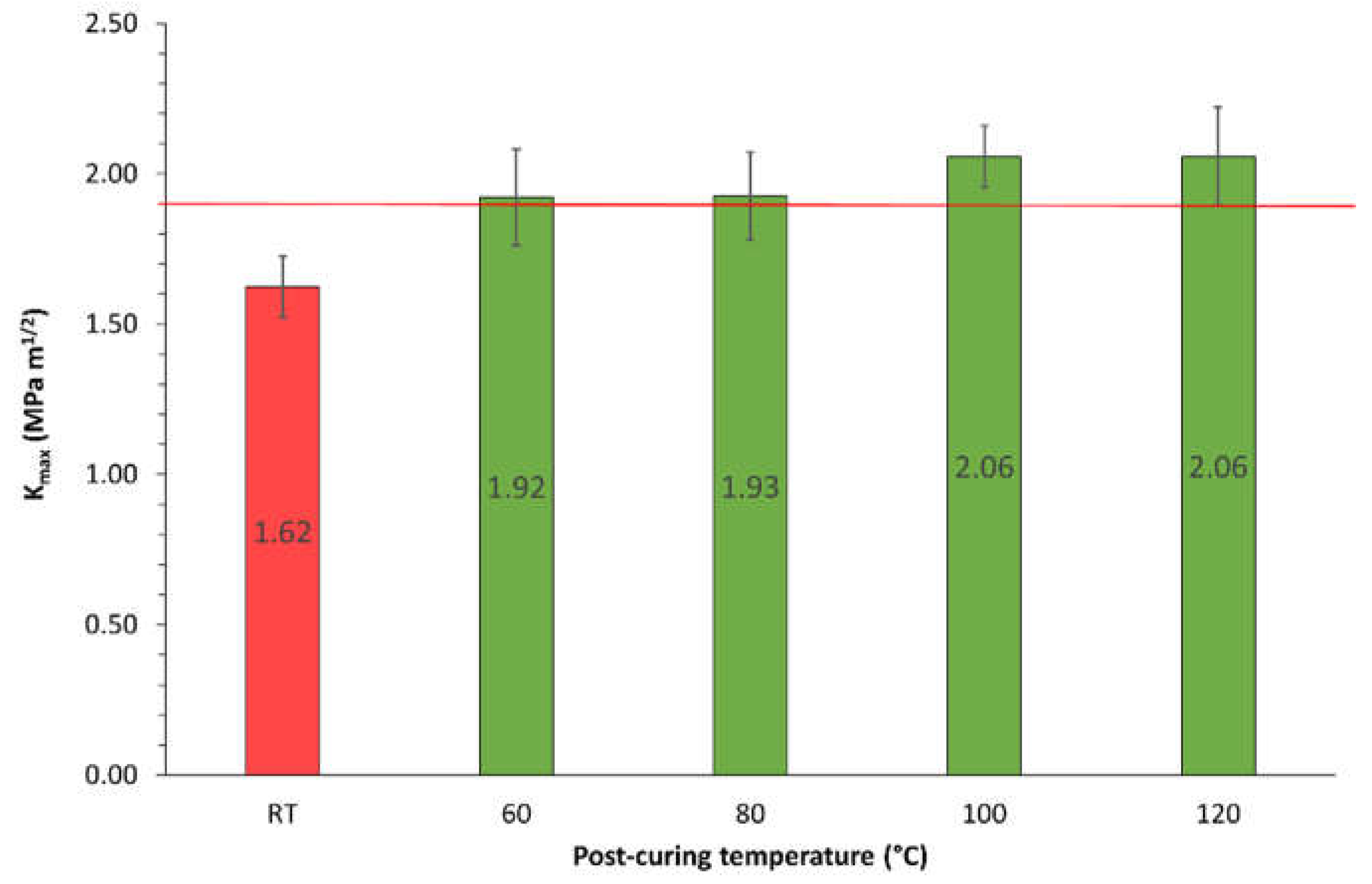 Preprints 216406 g004