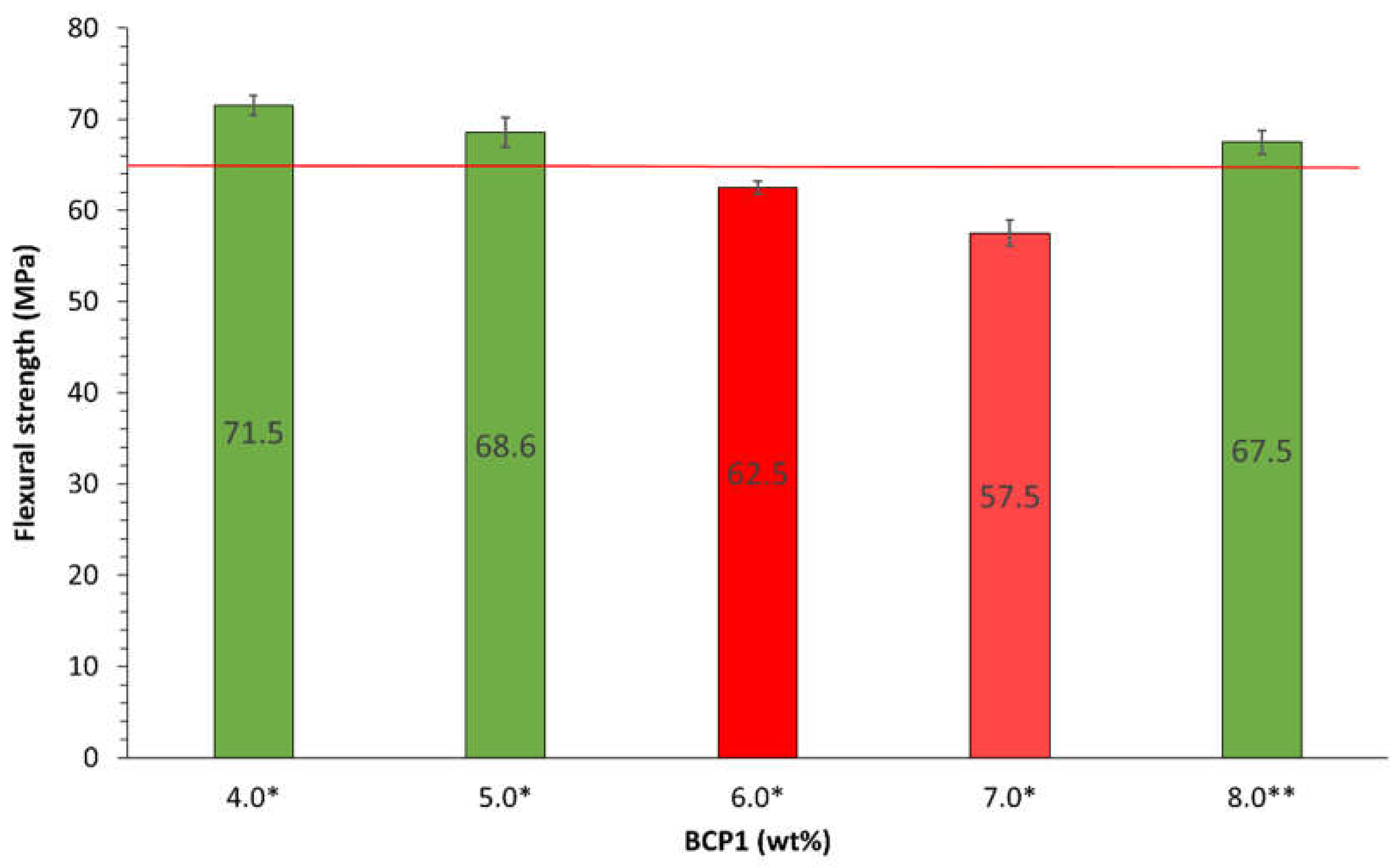 Preprints 216406 g006