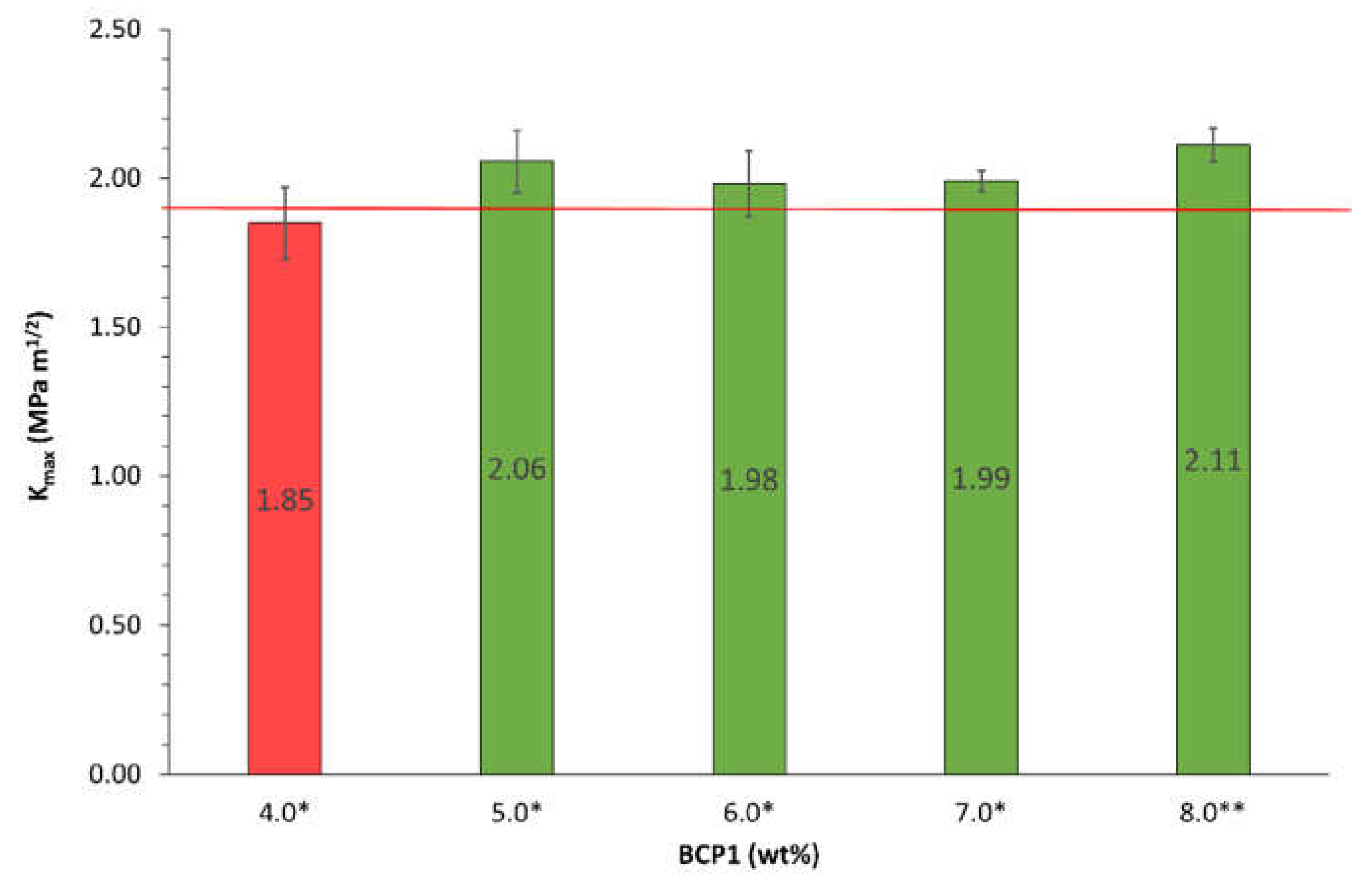 Preprints 216406 g008