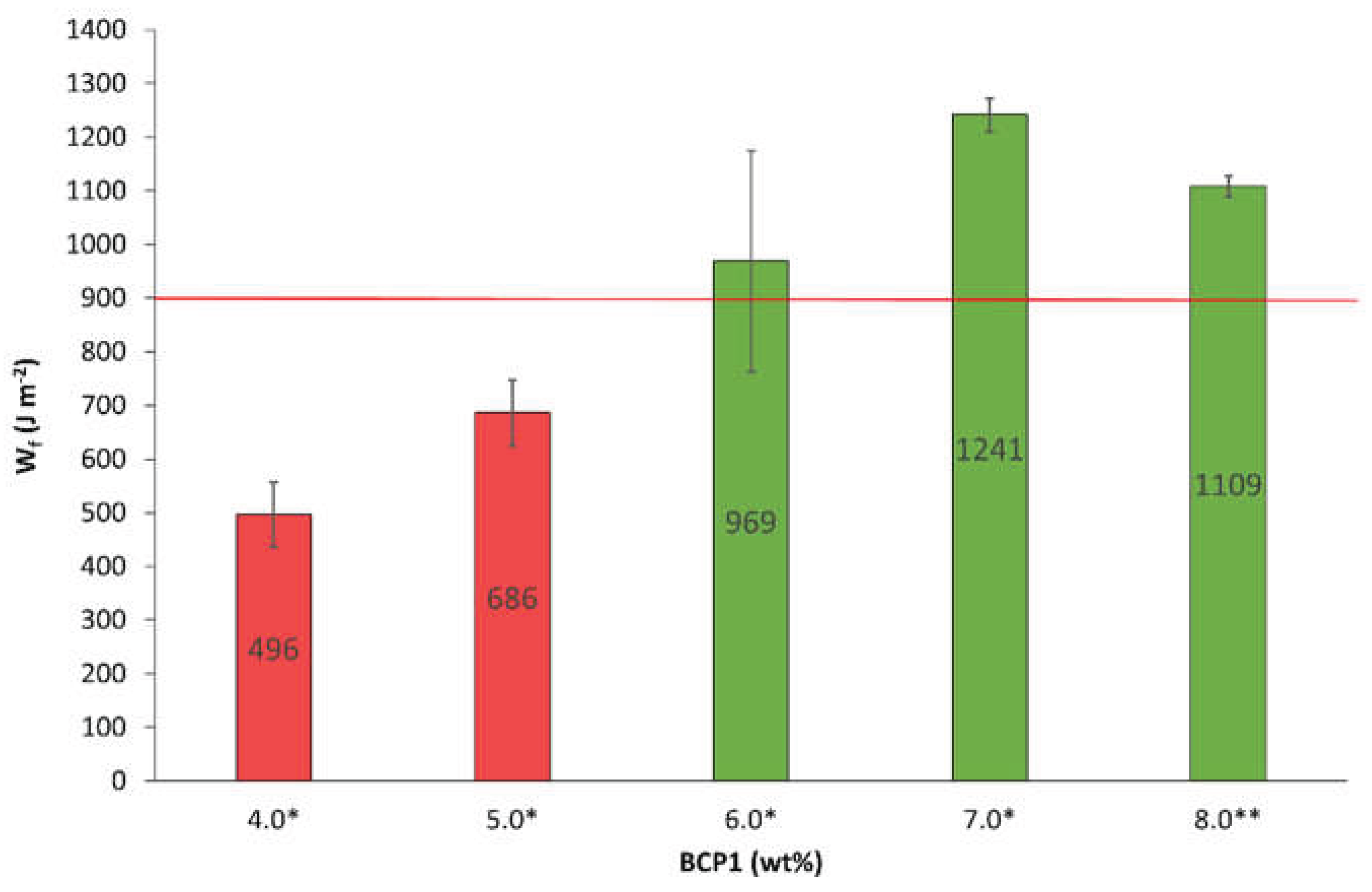Preprints 216406 g009