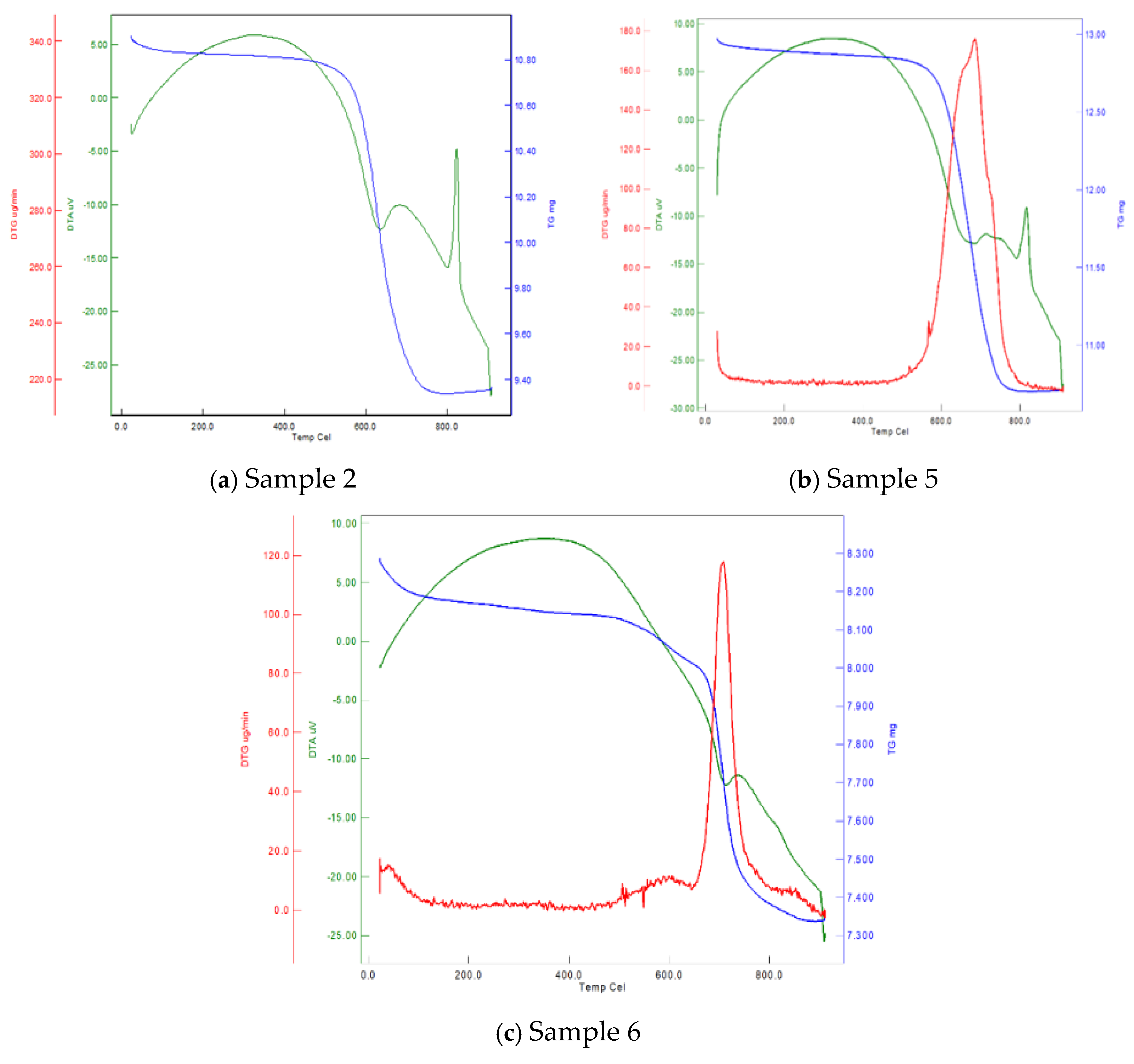 Preprints 119184 g006