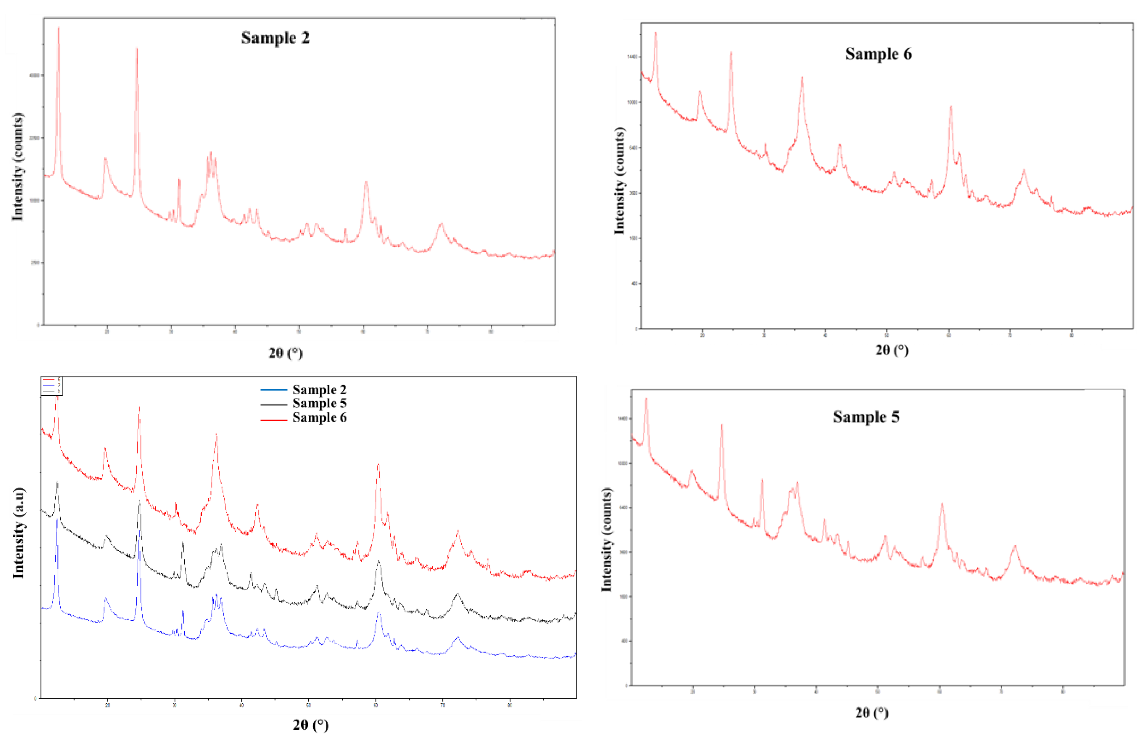 Preprints 119184 g008