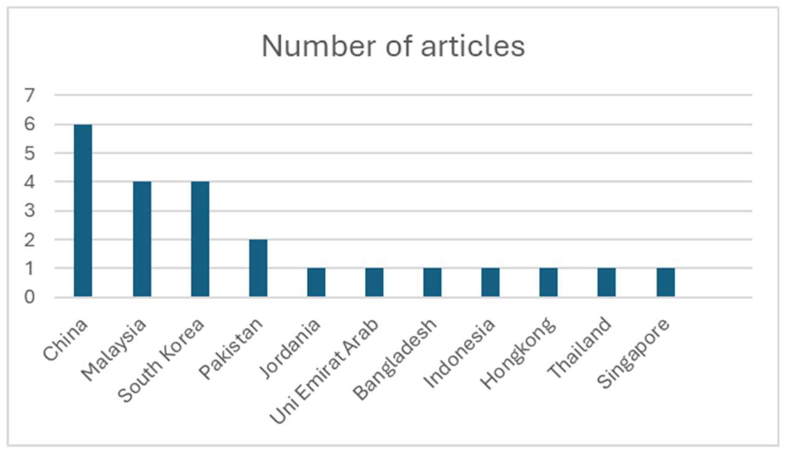 Preprints 151360 g001