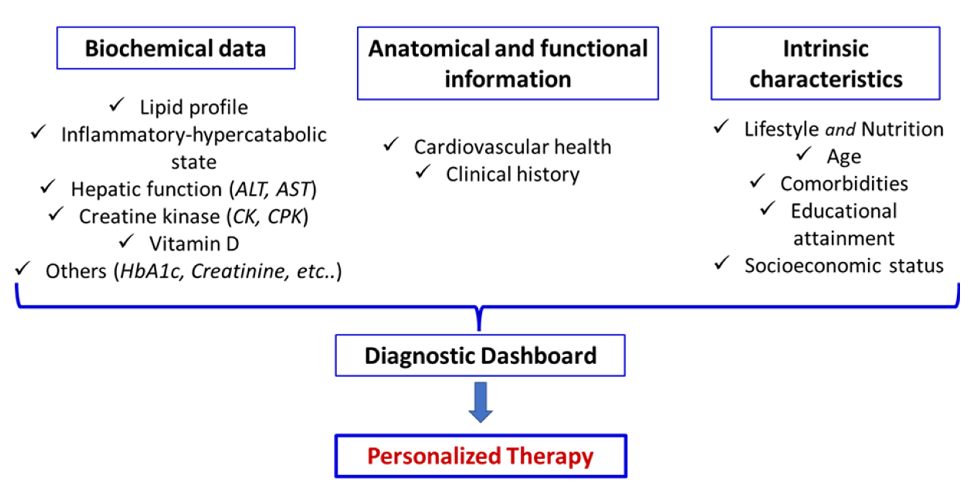 Preprints 193468 g004
