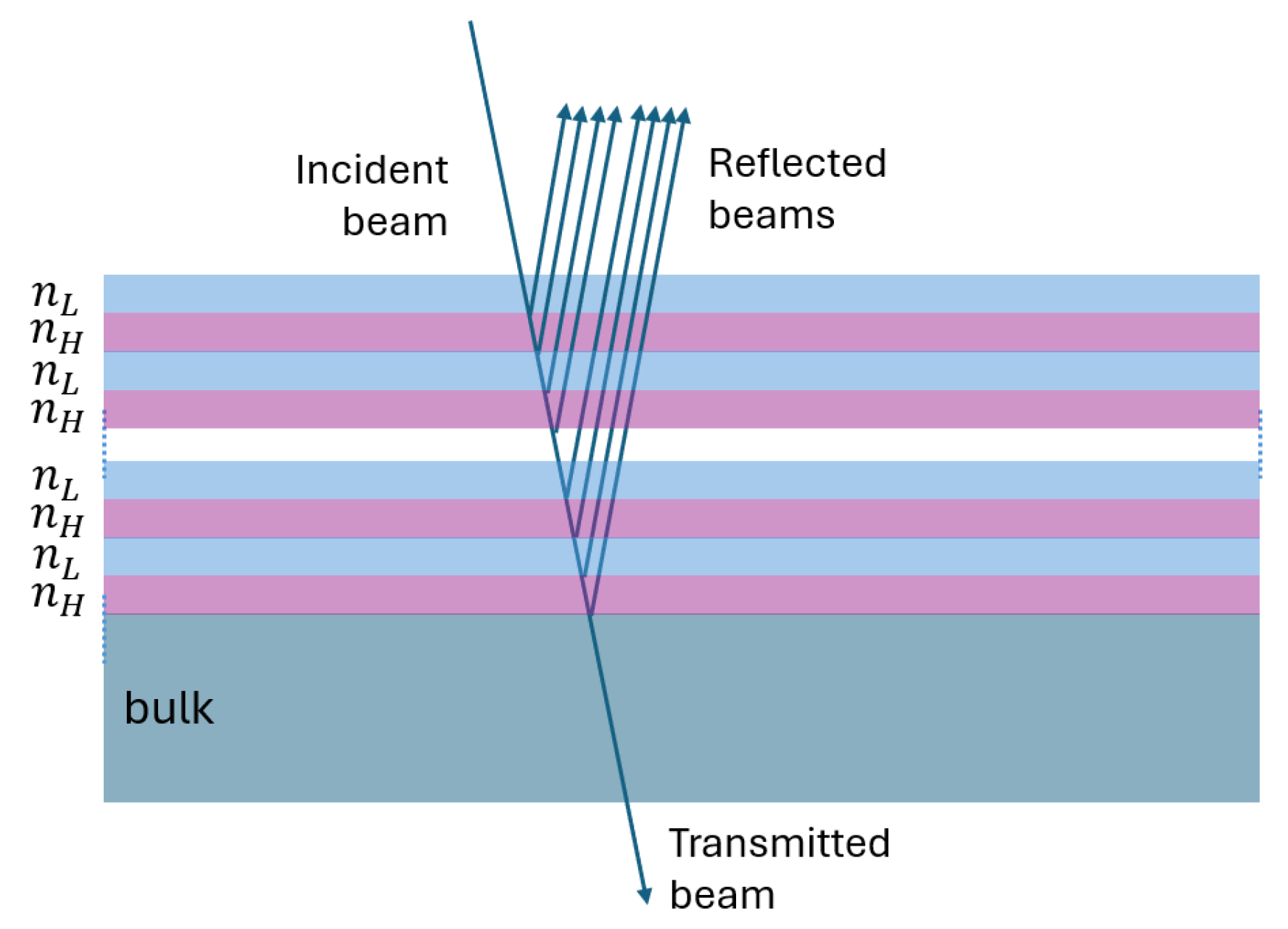 Preprints 143610 g001