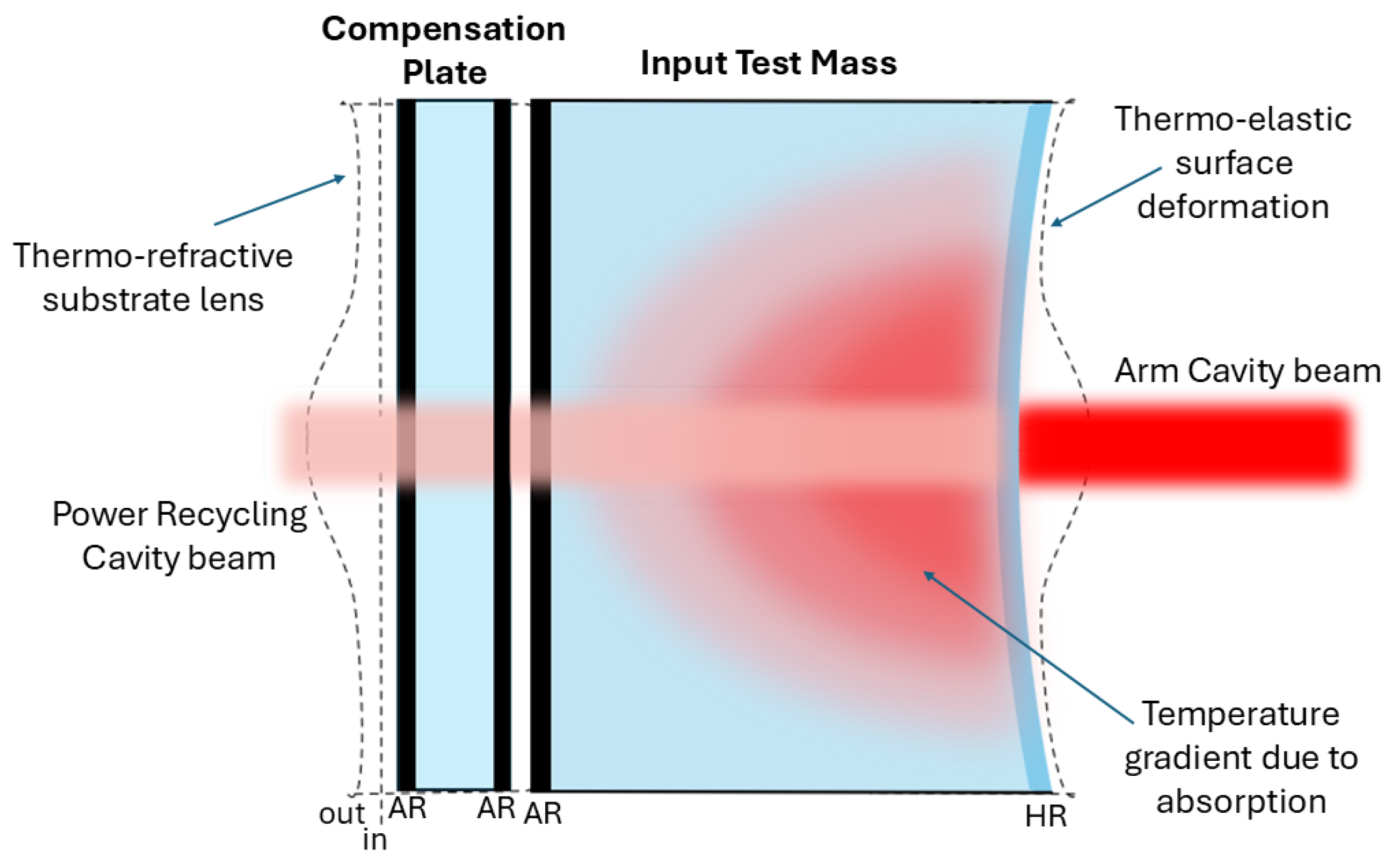 Preprints 143610 g002